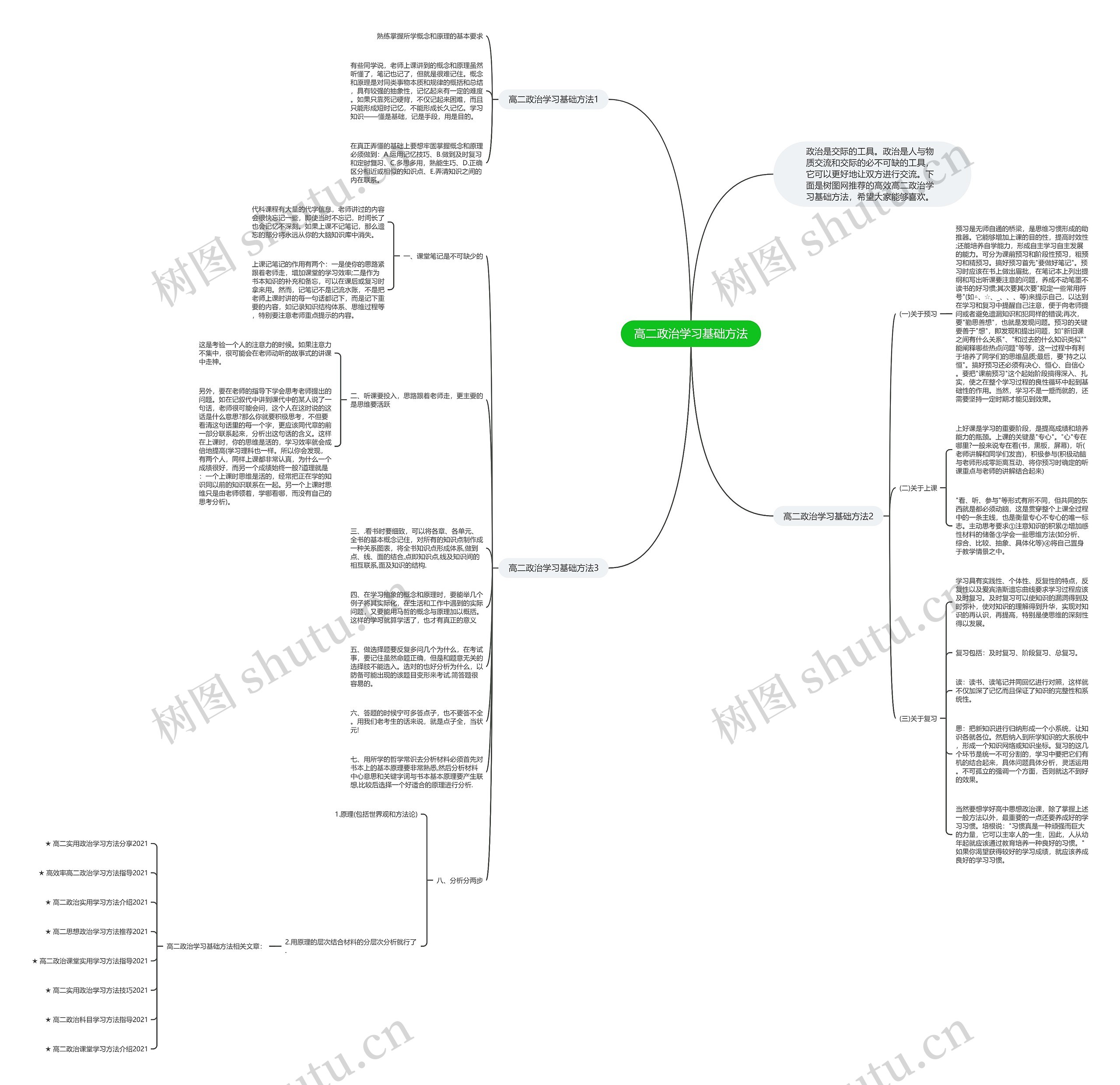 高二政治学习基础方法思维导图