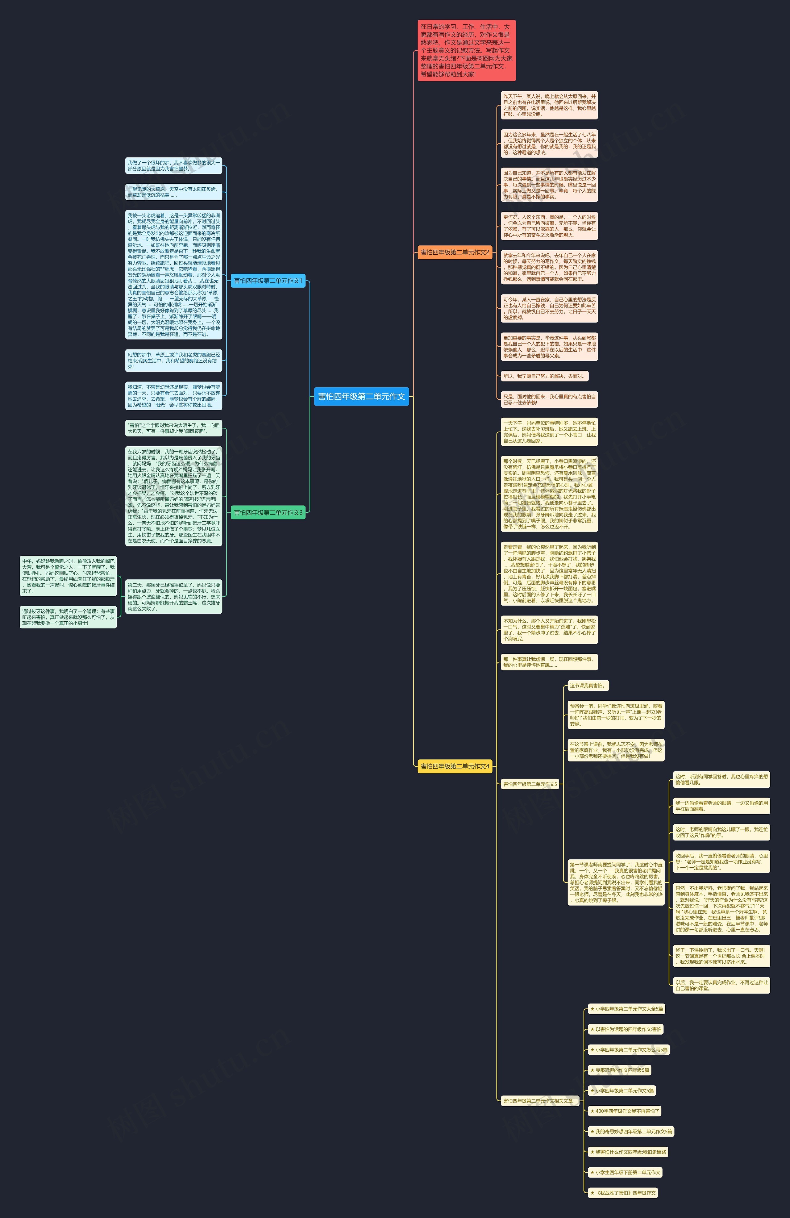 害怕四年级第二单元作文思维导图