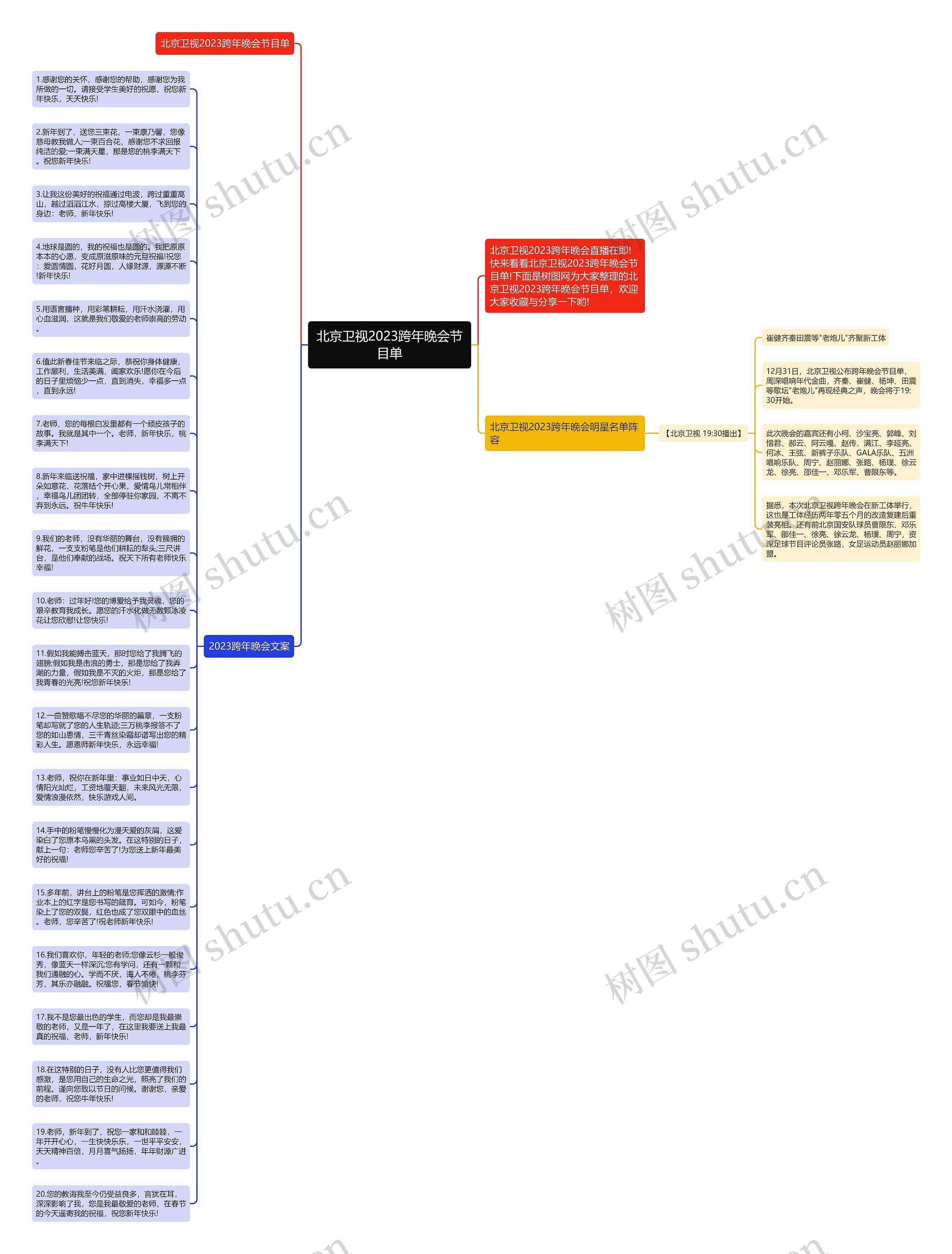 北京卫视2023跨年晚会节目单思维导图