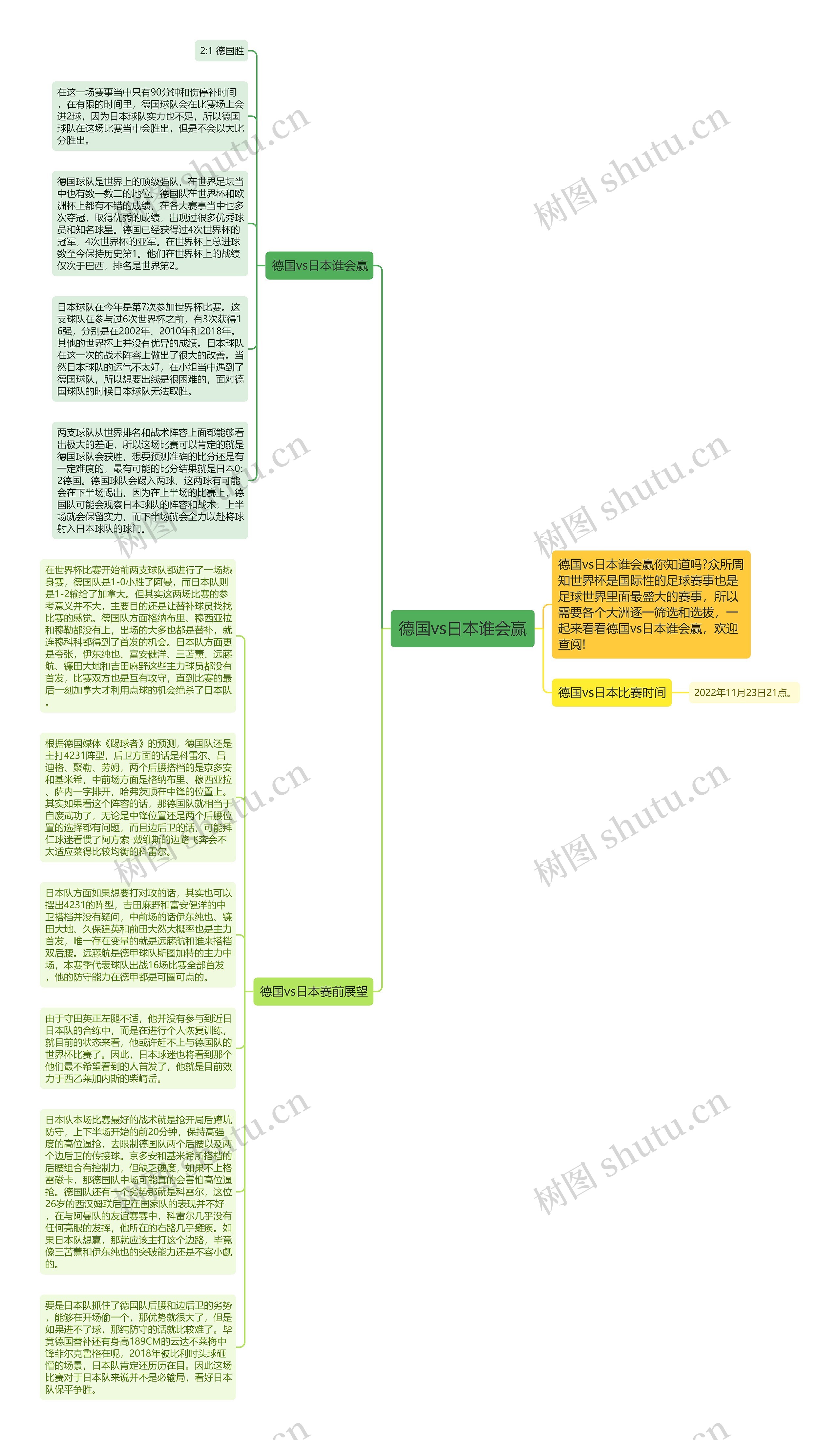 德国vs日本谁会赢思维导图