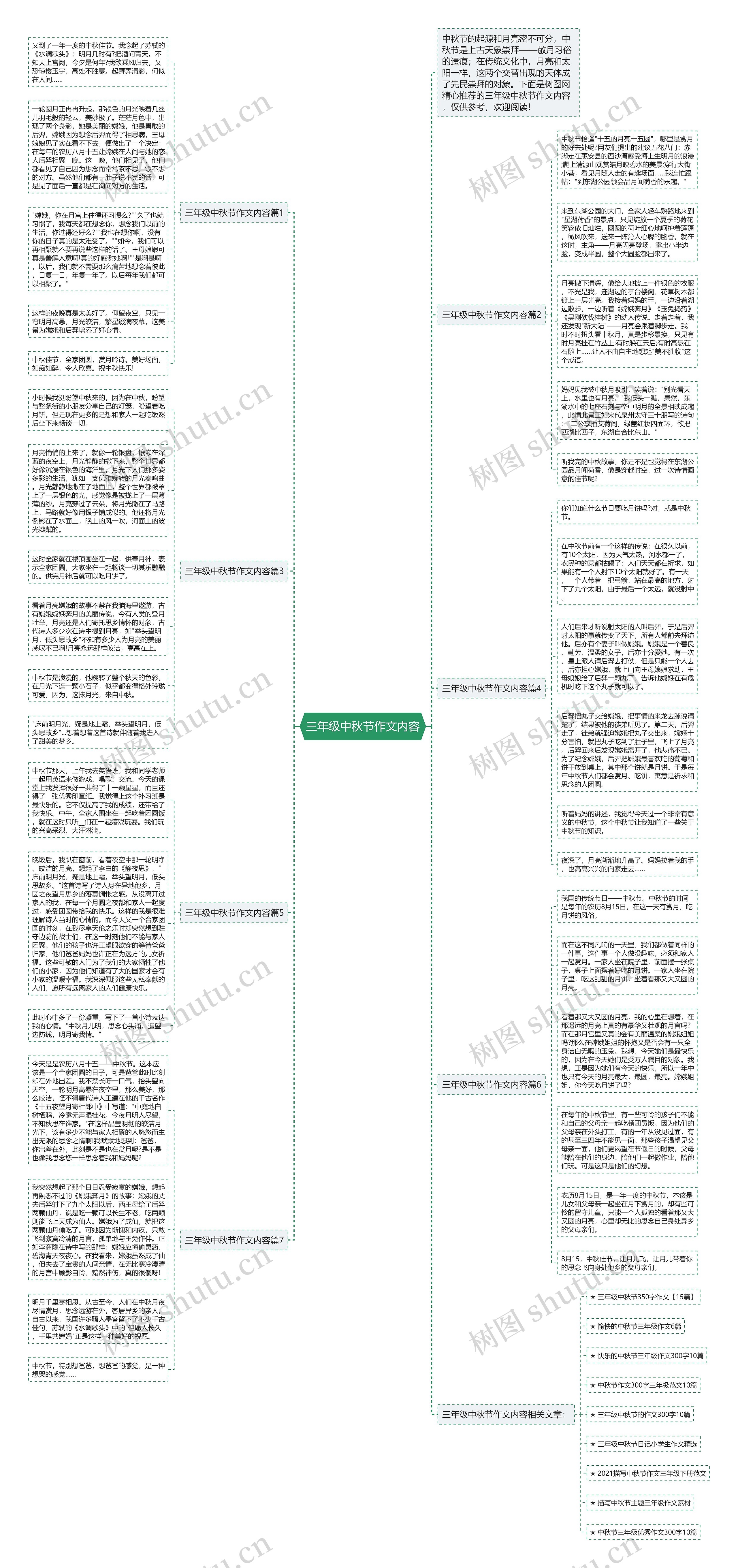 三年级中秋节作文内容思维导图