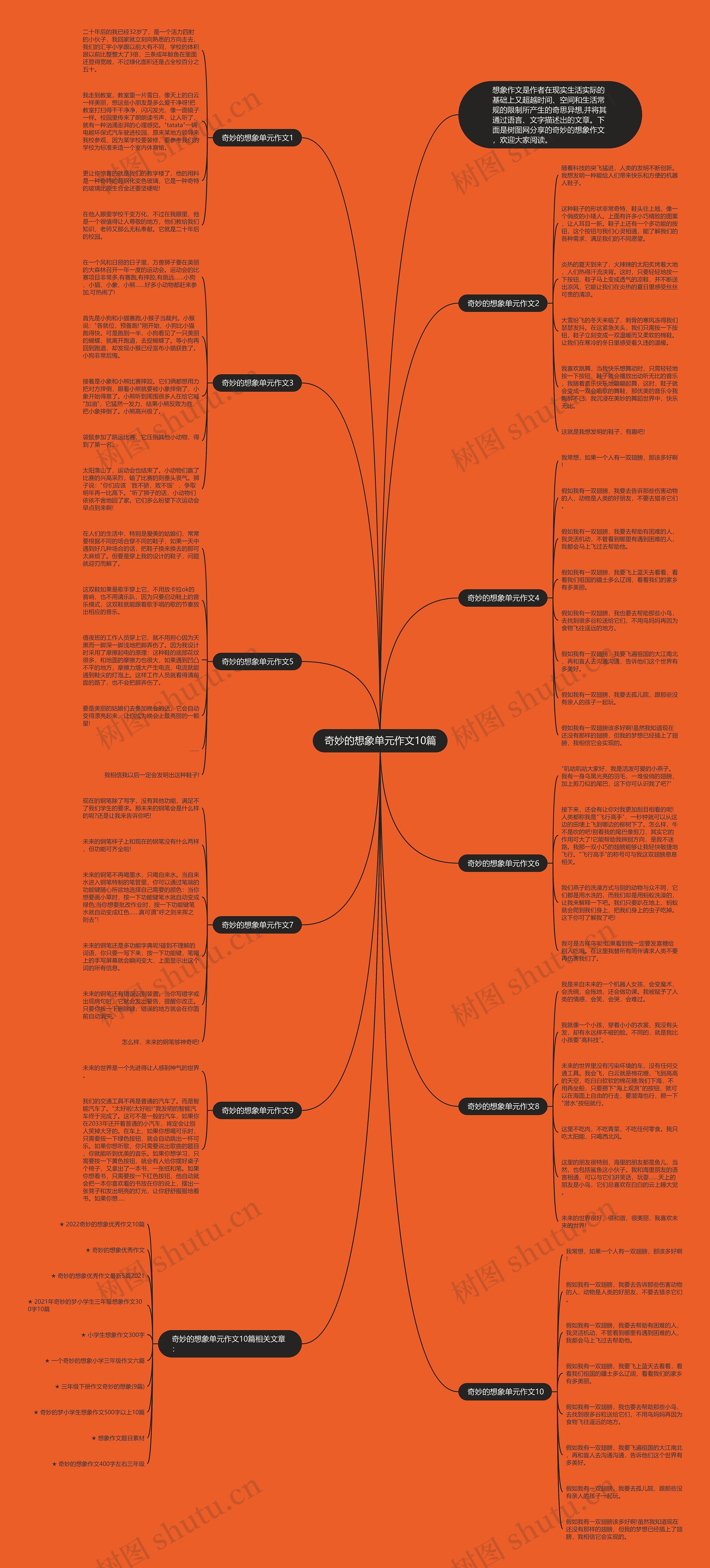奇妙的想象单元作文10篇思维导图