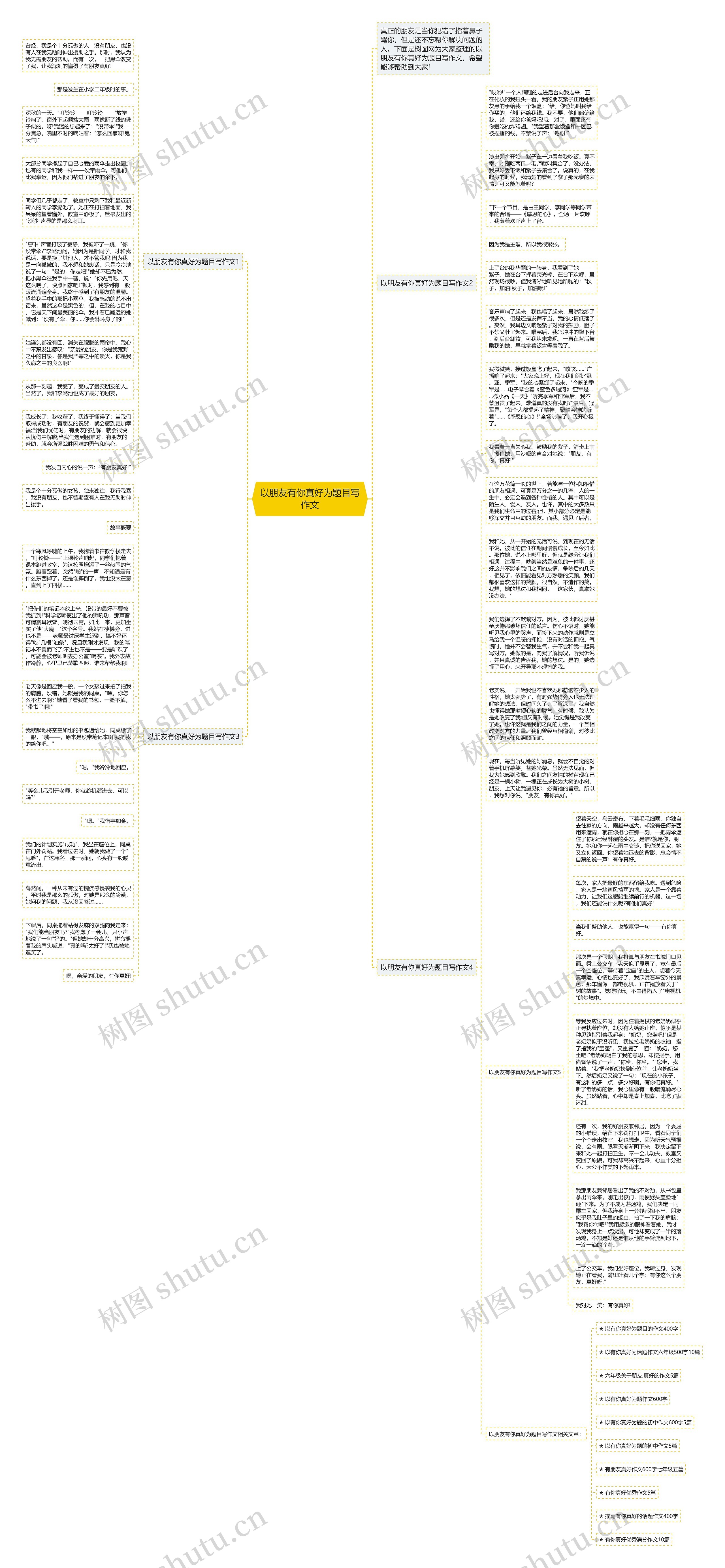 以朋友有你真好为题目写作文思维导图