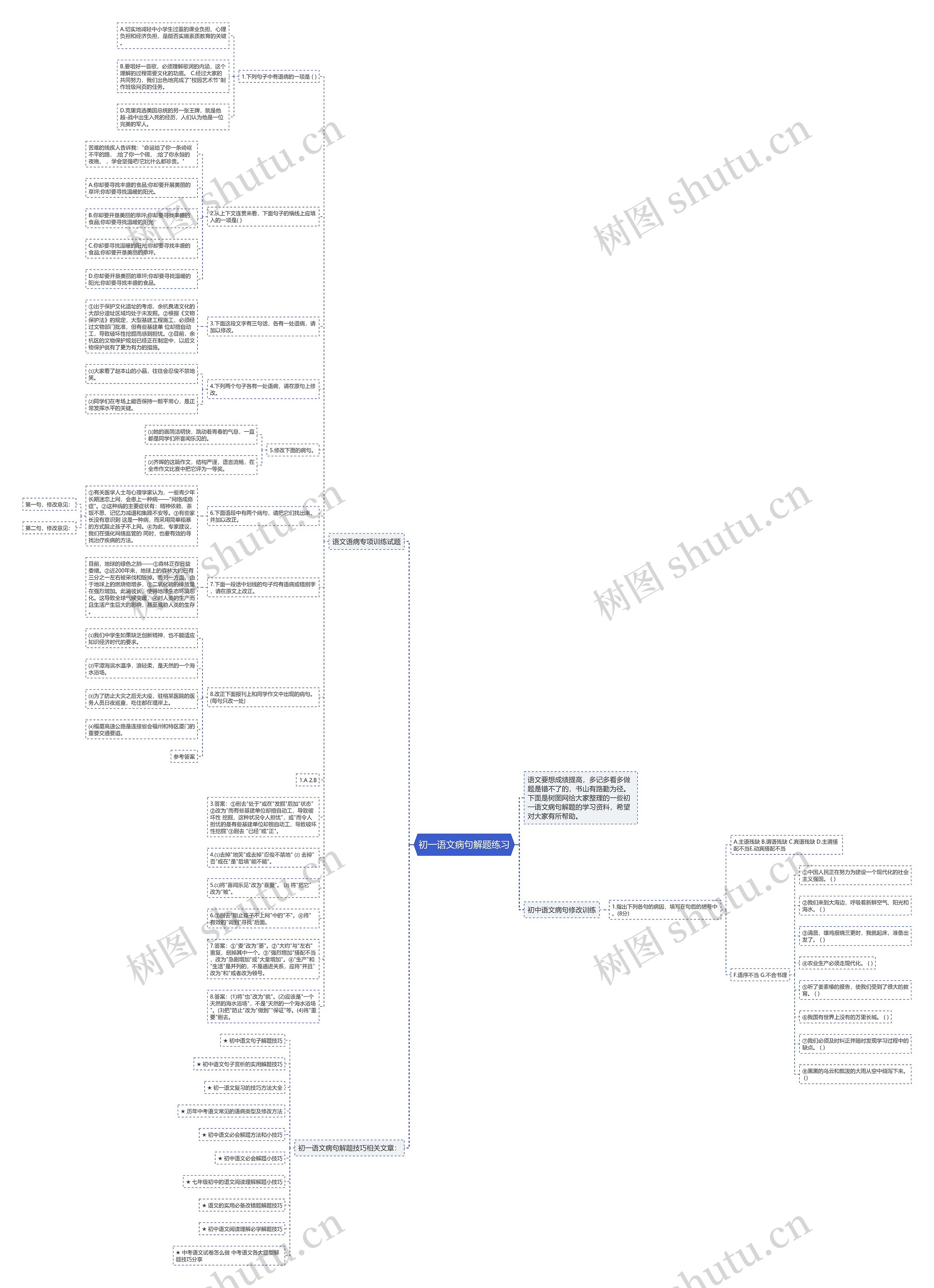 初一语文病句解题练习思维导图