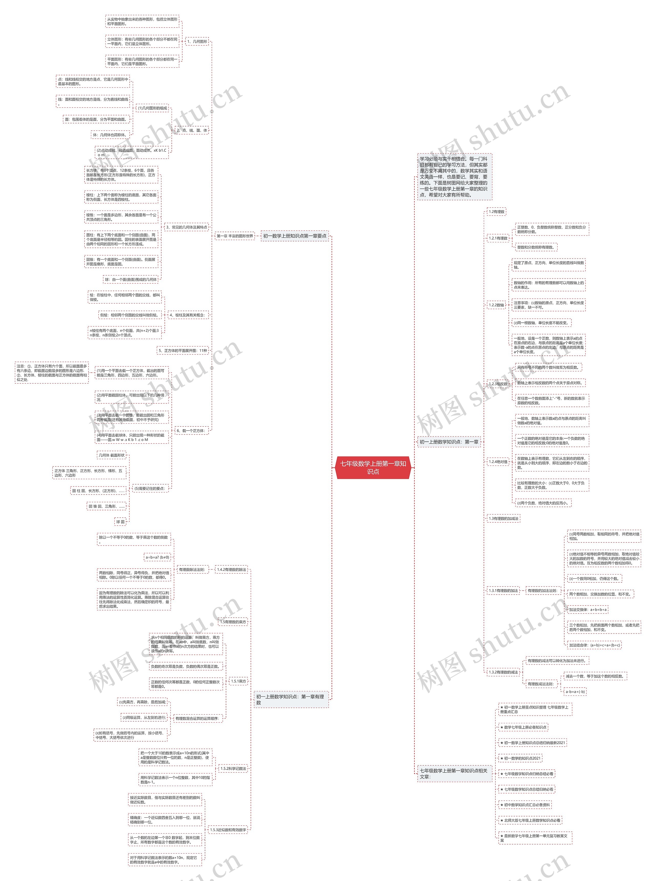 七年级数学上册第一章知识点思维导图