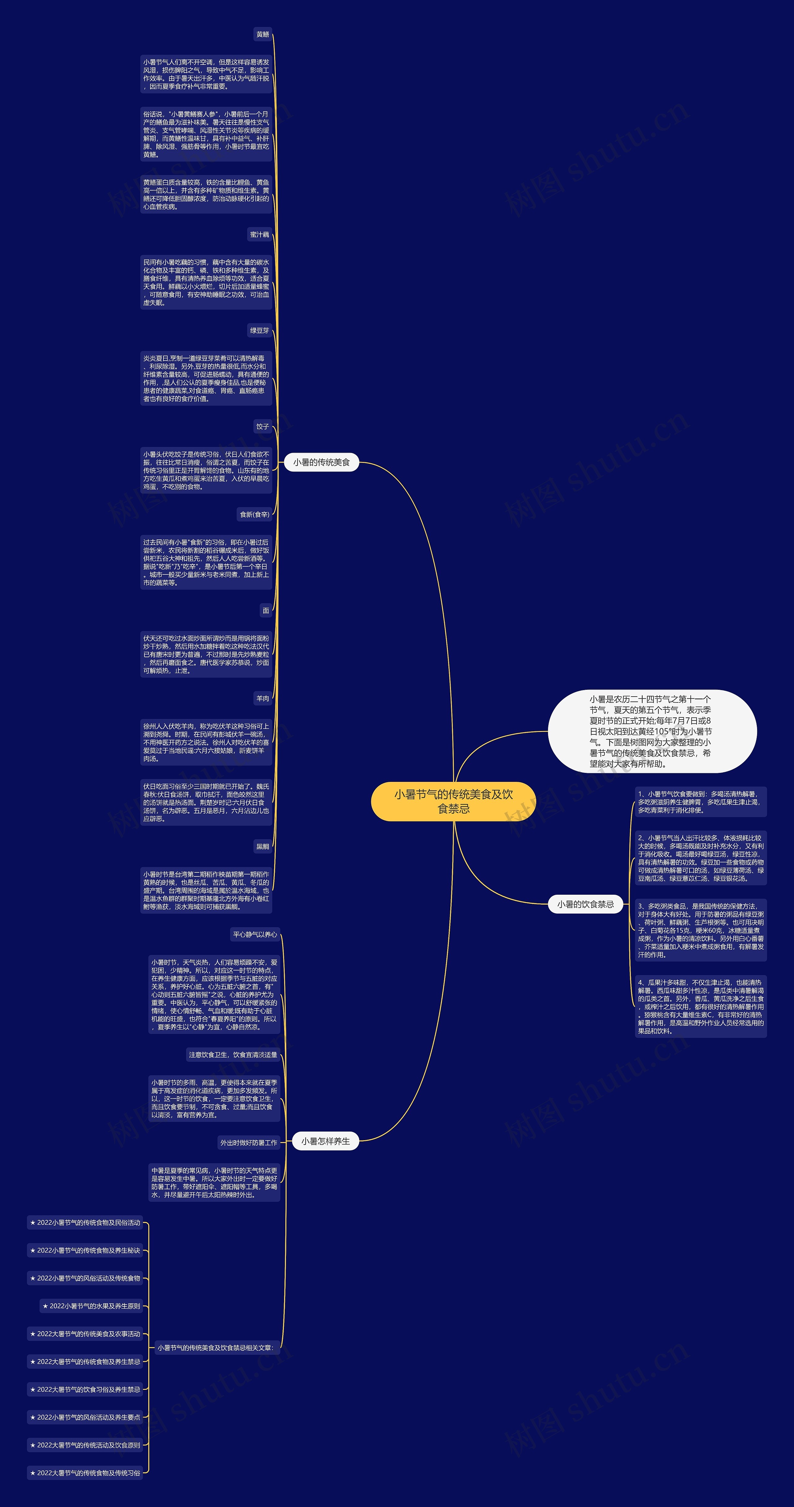 小暑节气的传统美食及饮食禁忌思维导图