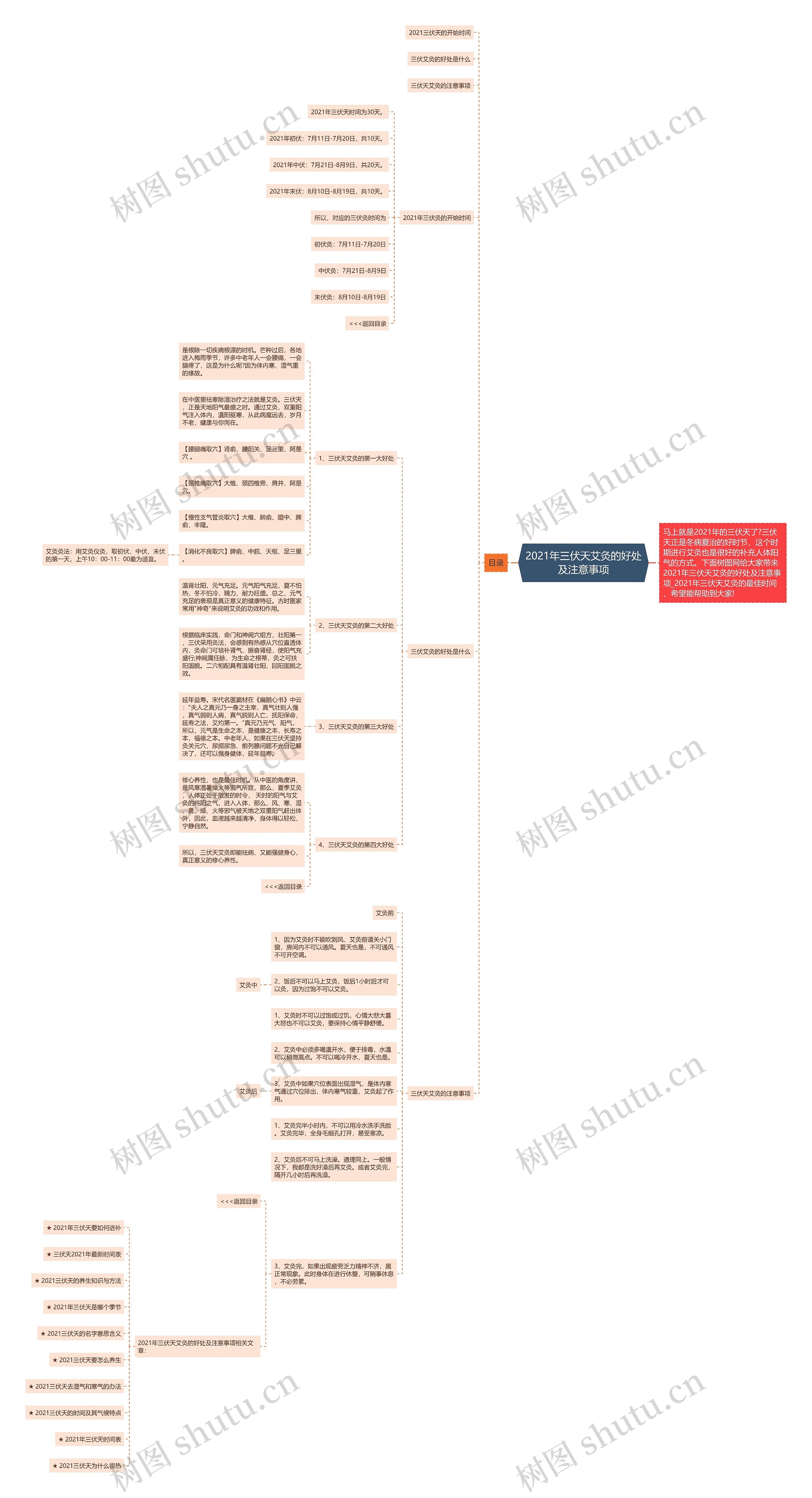 2021年三伏天艾灸的好处及注意事项思维导图