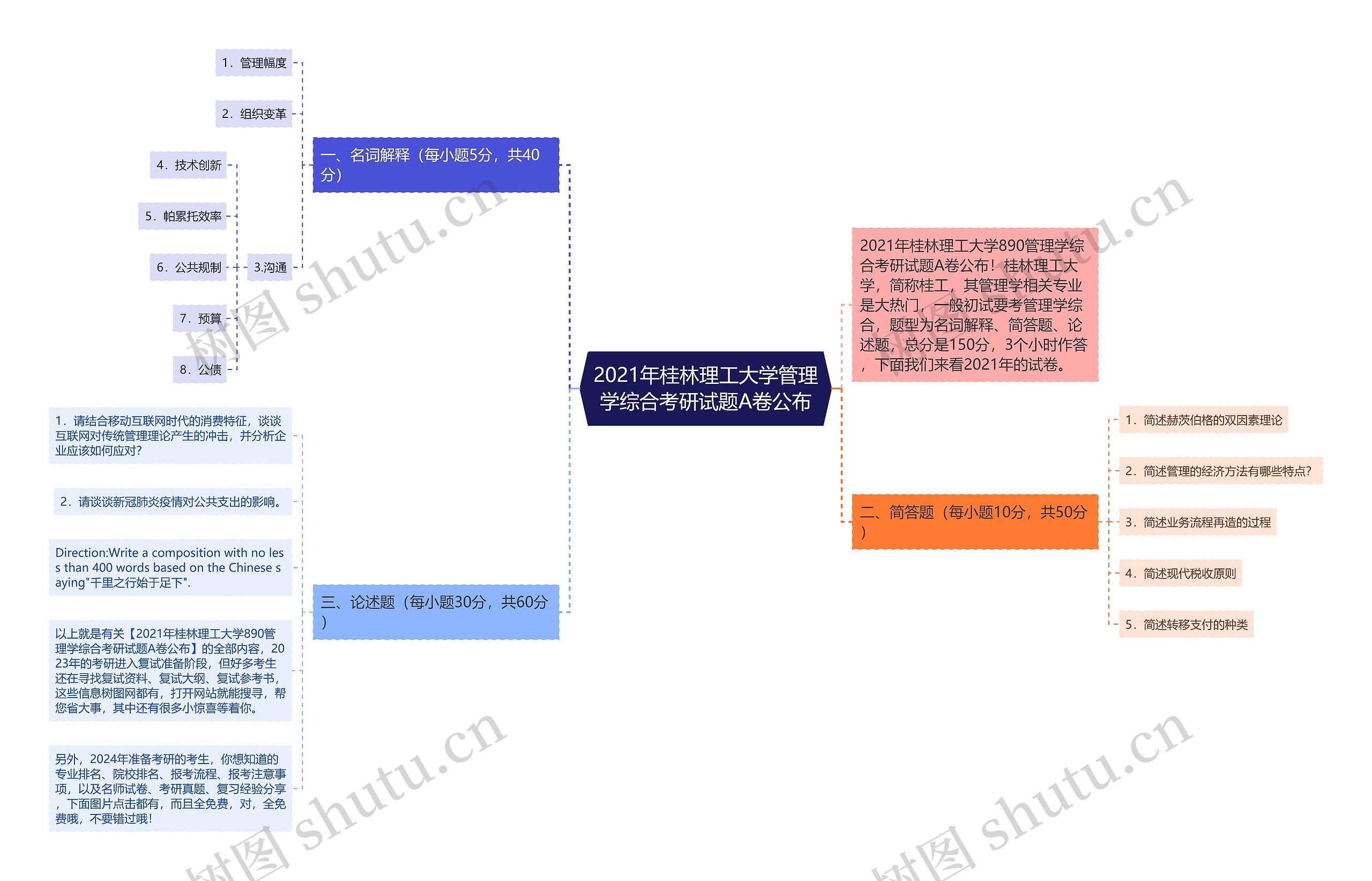 2021年桂林理工大学管理学综合考研试题A卷公布