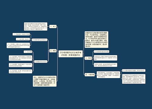 2024教育研究方法考研考点梳理：教育调查研究