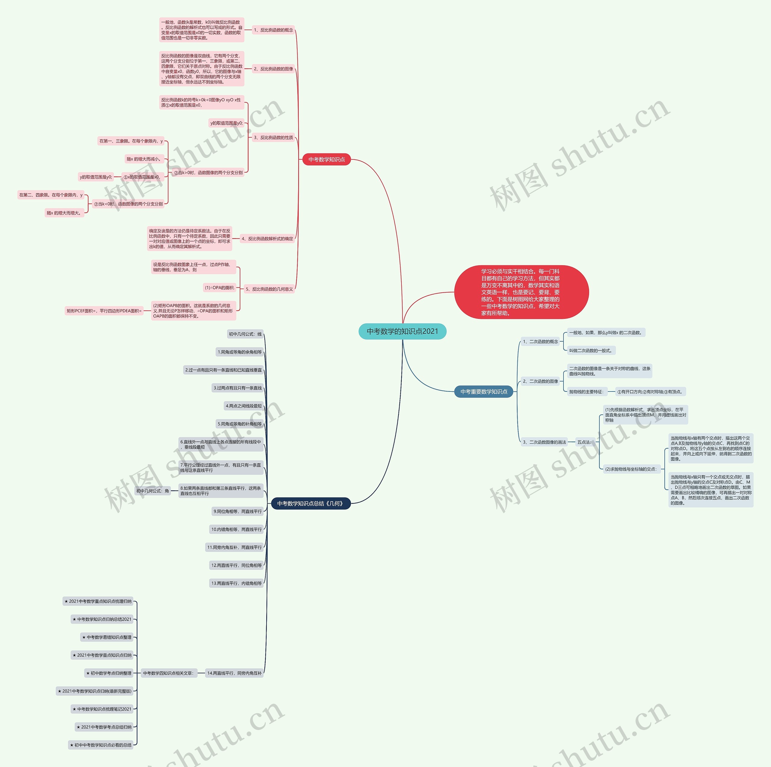 中考数学的知识点2021 中考数学的知识点2021