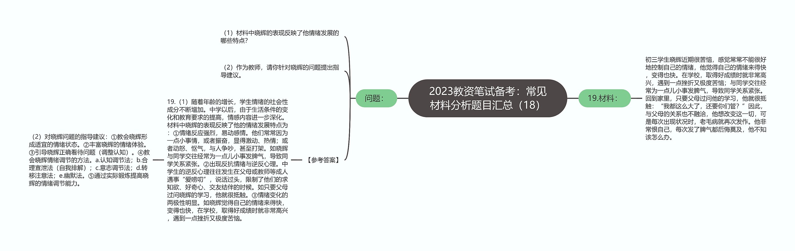 2023教资笔试备考：常见材料分析题目汇总（18）