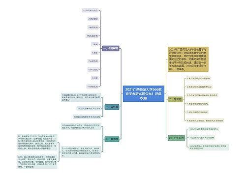 2021广西师范大学666教育学考研试题公布！记得收藏