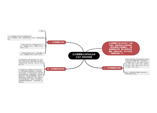 公共管理硕士MPA总分多少分？含科目信息