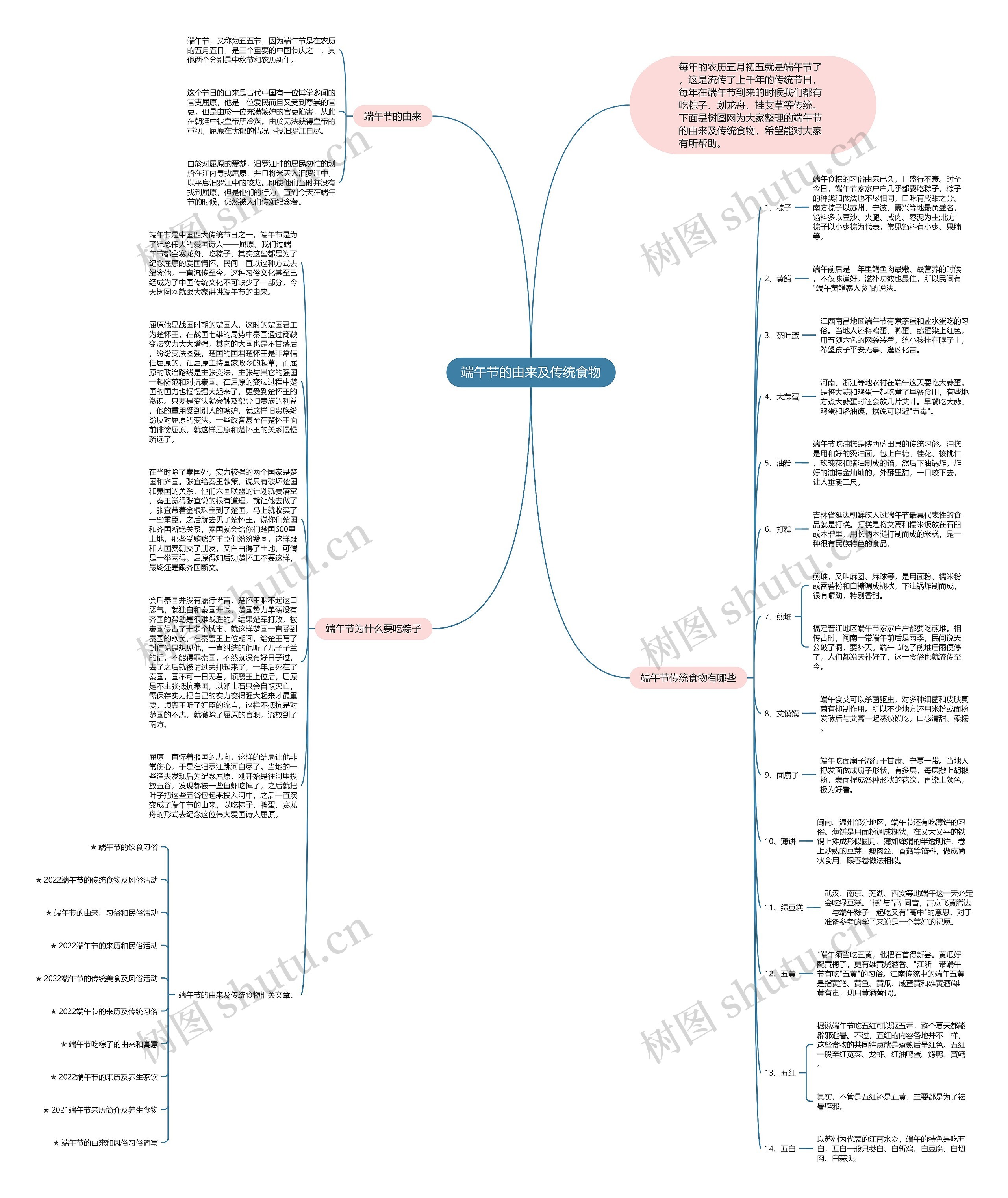端午节的由来及传统食物思维导图