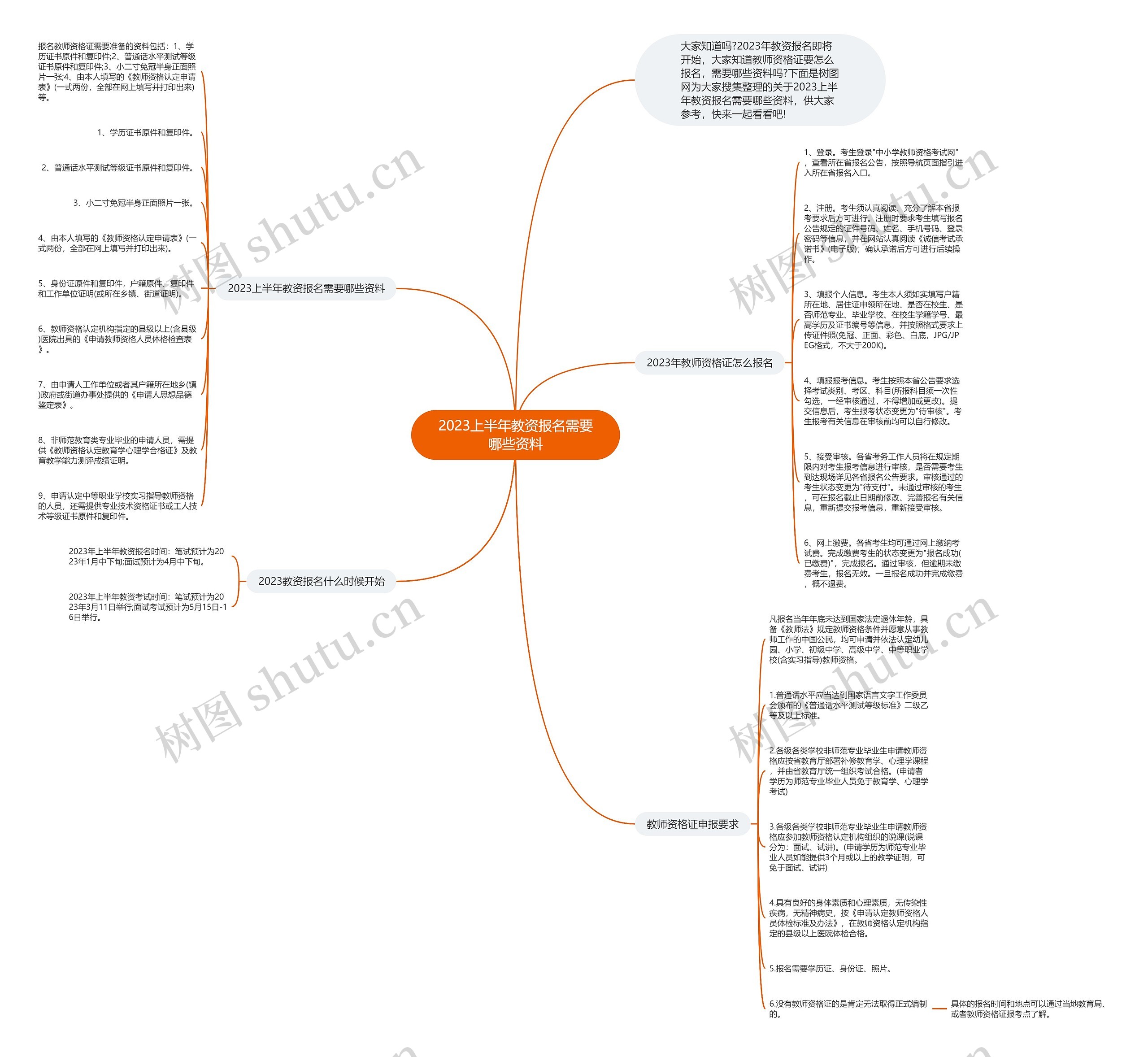 2023上半年教资报名需要哪些资料思维导图