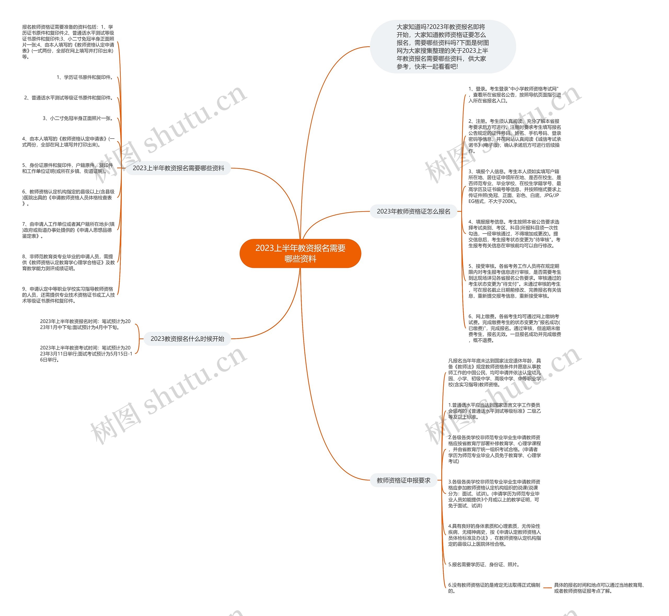 2023上半年教资报名需要哪些资料 2023上半年教资报名需要哪些资料