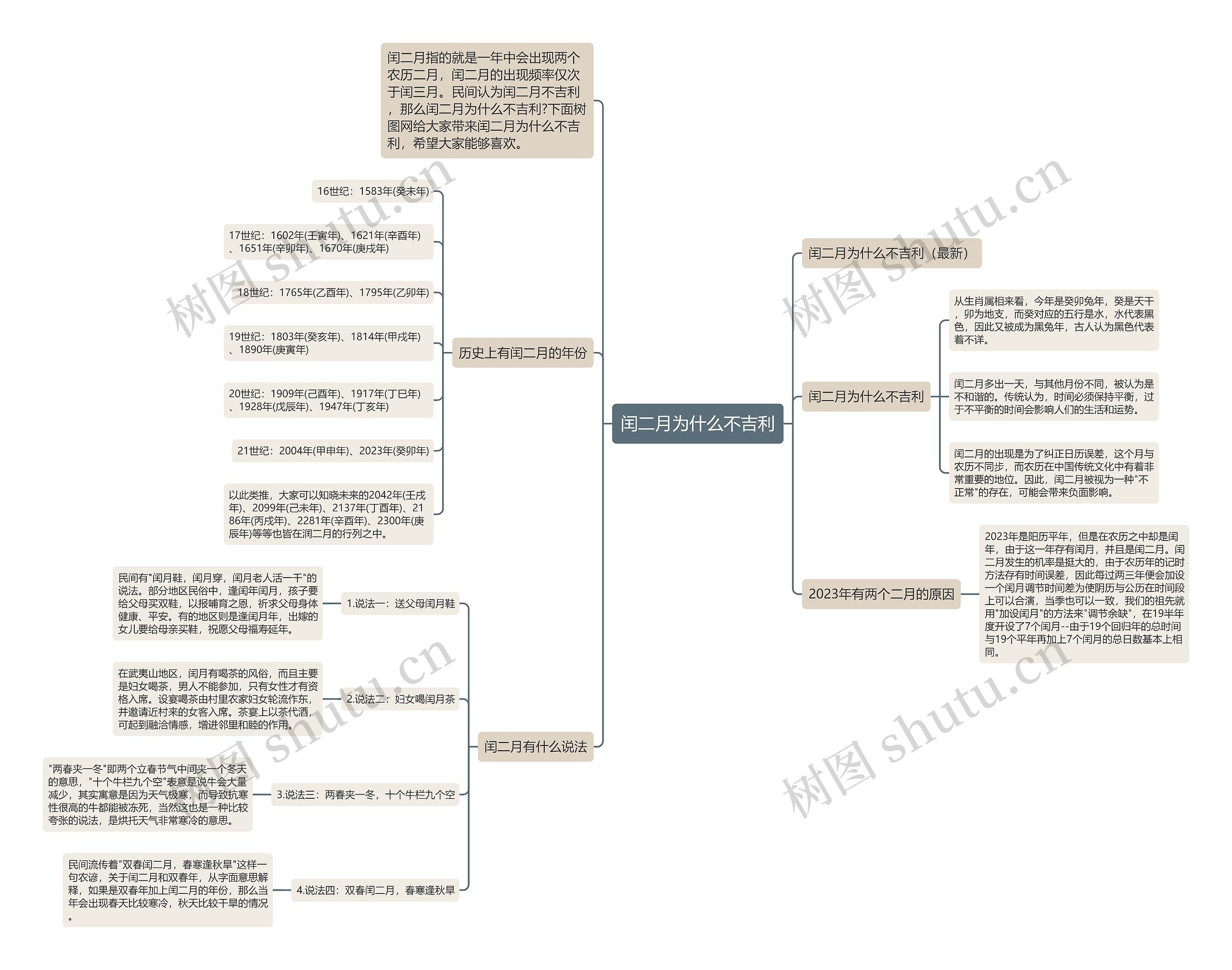 闰二月为什么不吉利思维导图