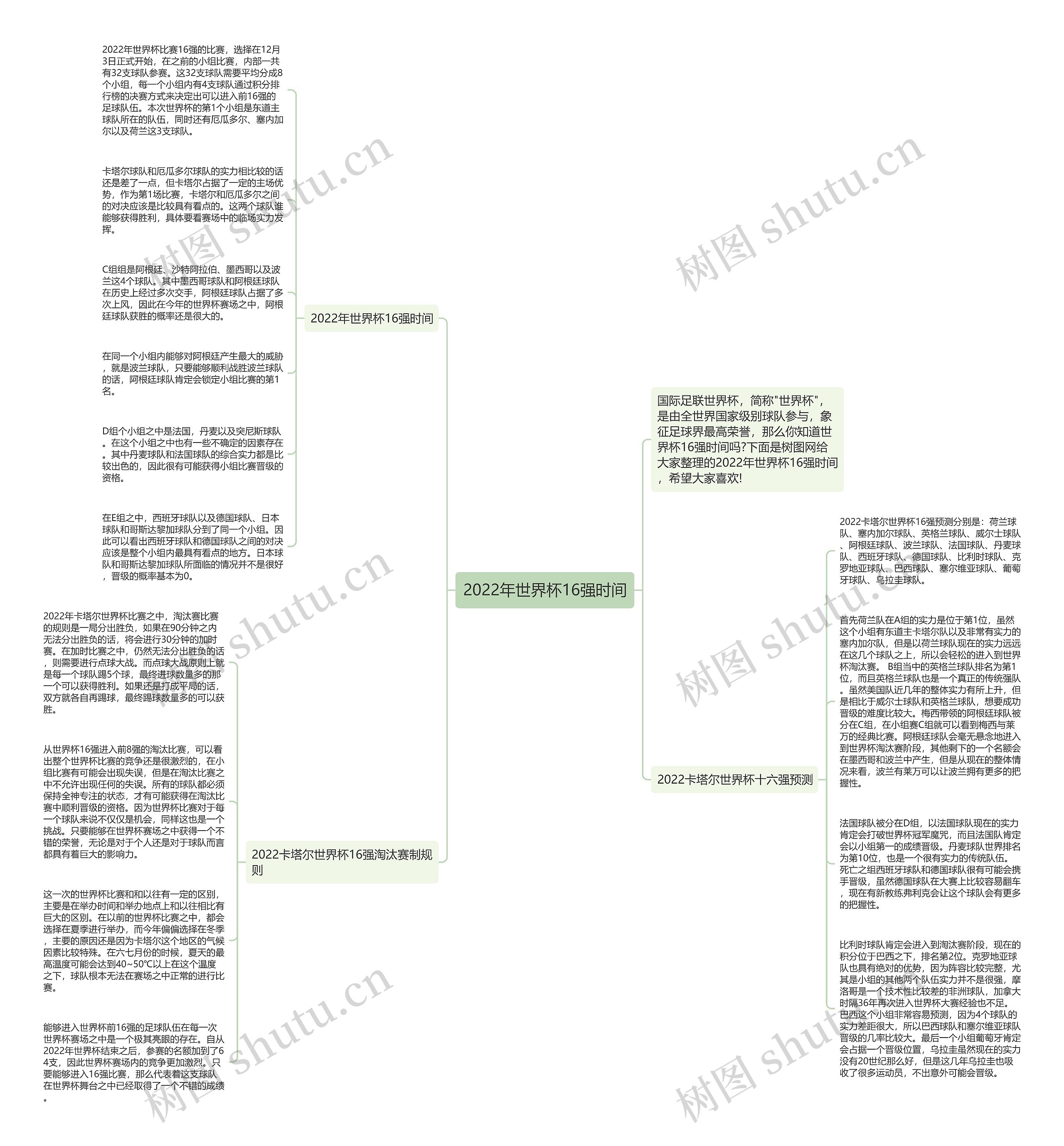 2022年世界杯16强时间思维导图