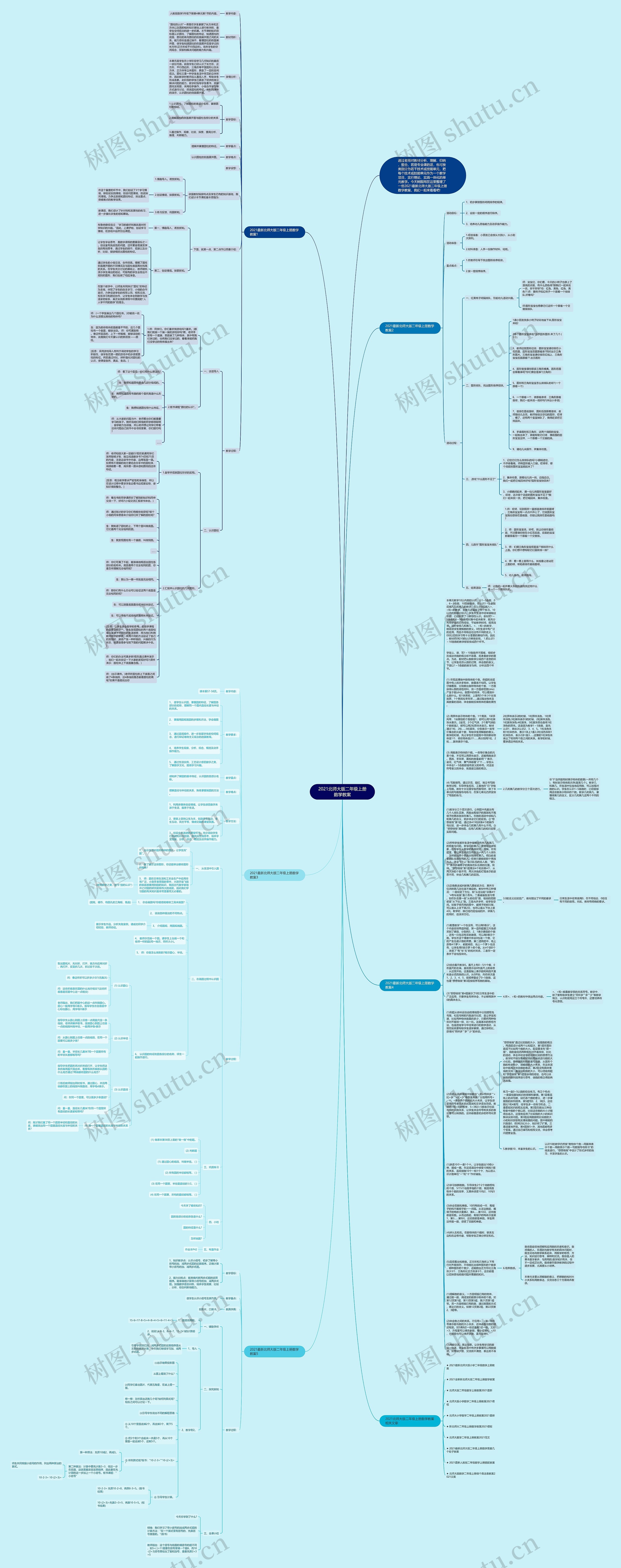 2021北师大版二年级上册数学教案思维导图
