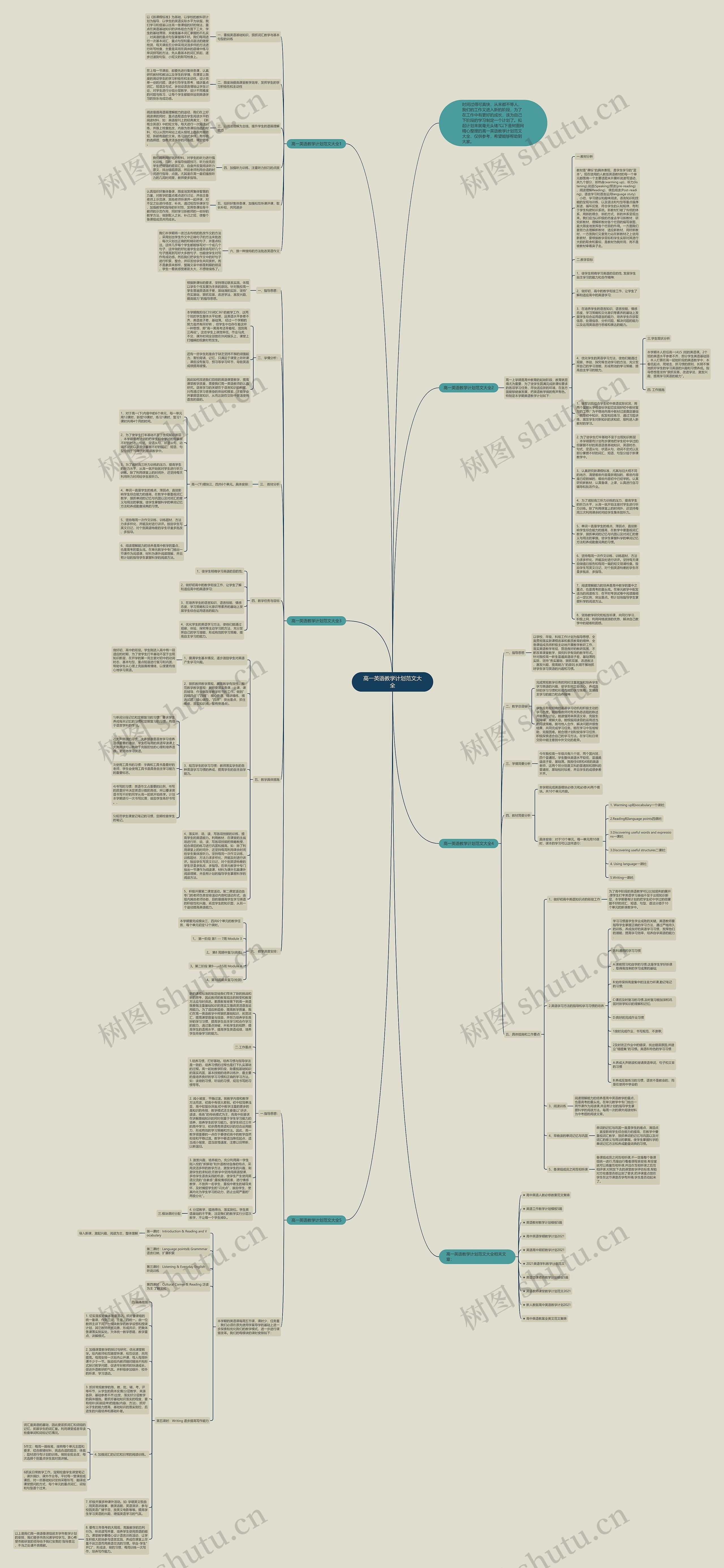 高一英语教学计划范文大全思维导图