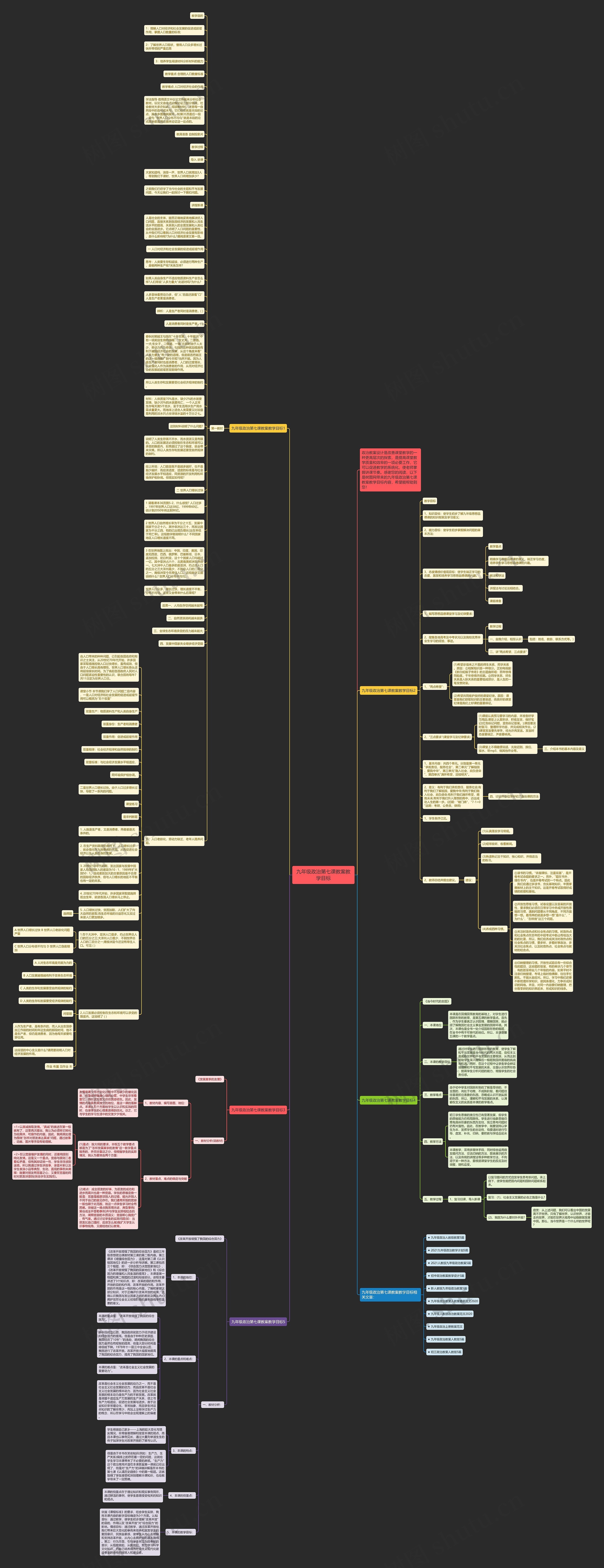 九年级政治第七课教案教学目标思维导图