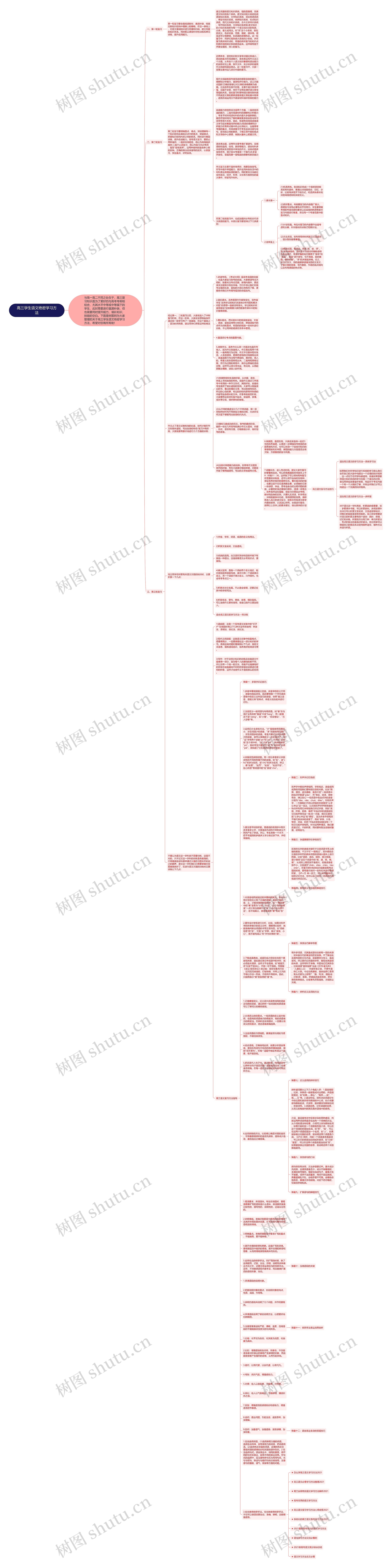高三学生语文绝密学习方法思维导图
