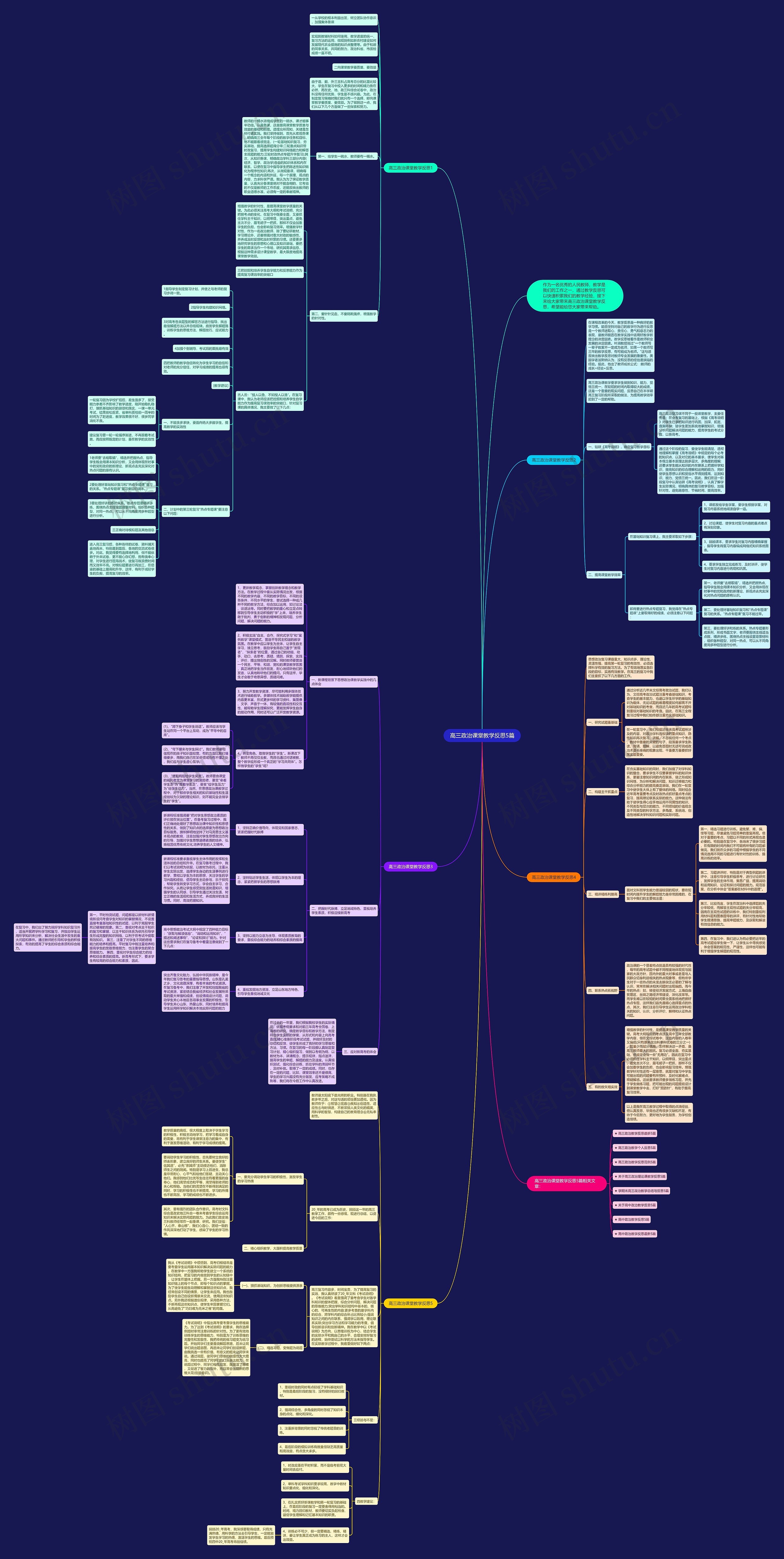 高三政治课堂教学反思5篇思维导图