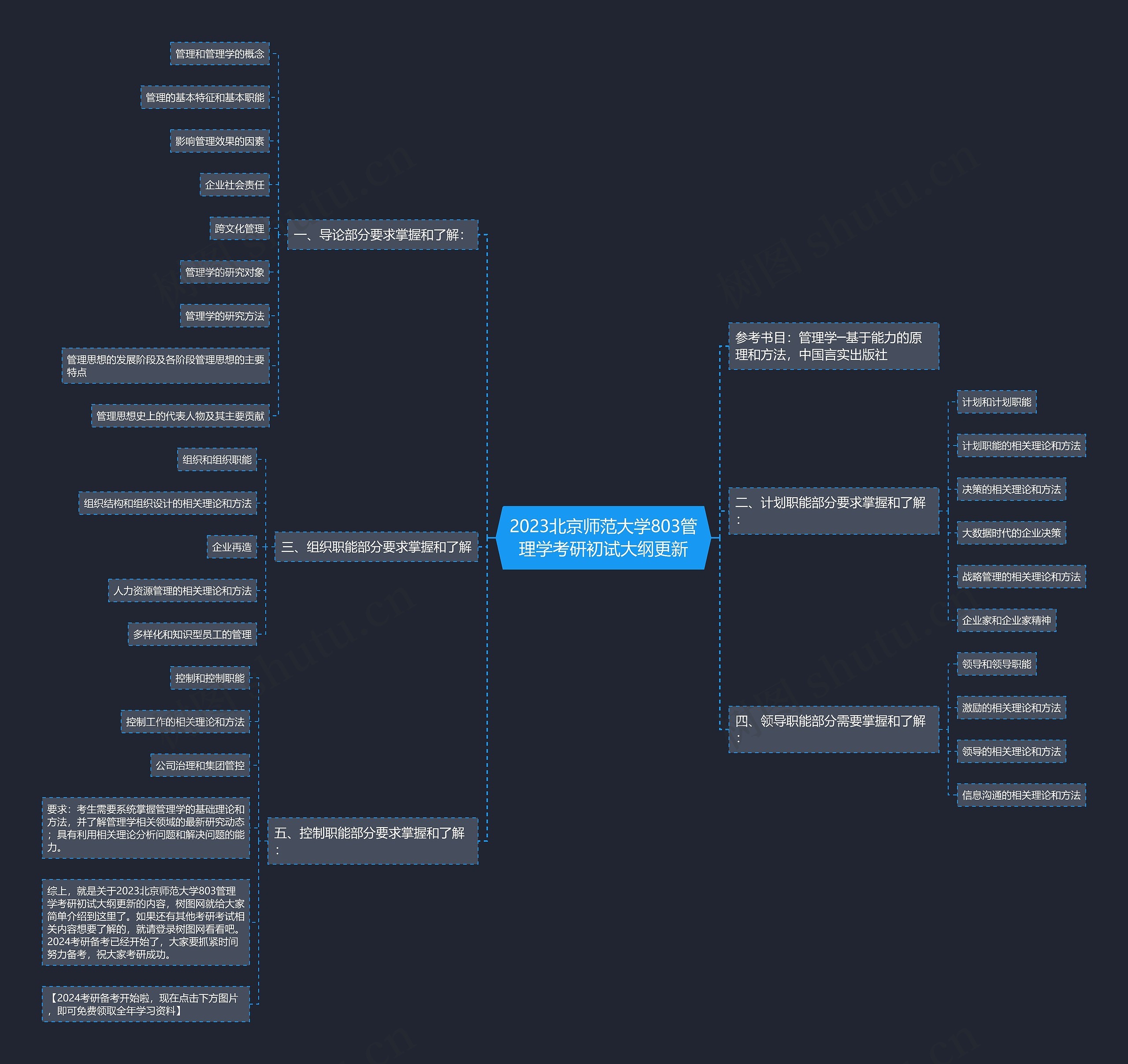 2023北京师范大学803管理学考研初试大纲更新 2023北京师范大学803管理学考研初试大纲更新