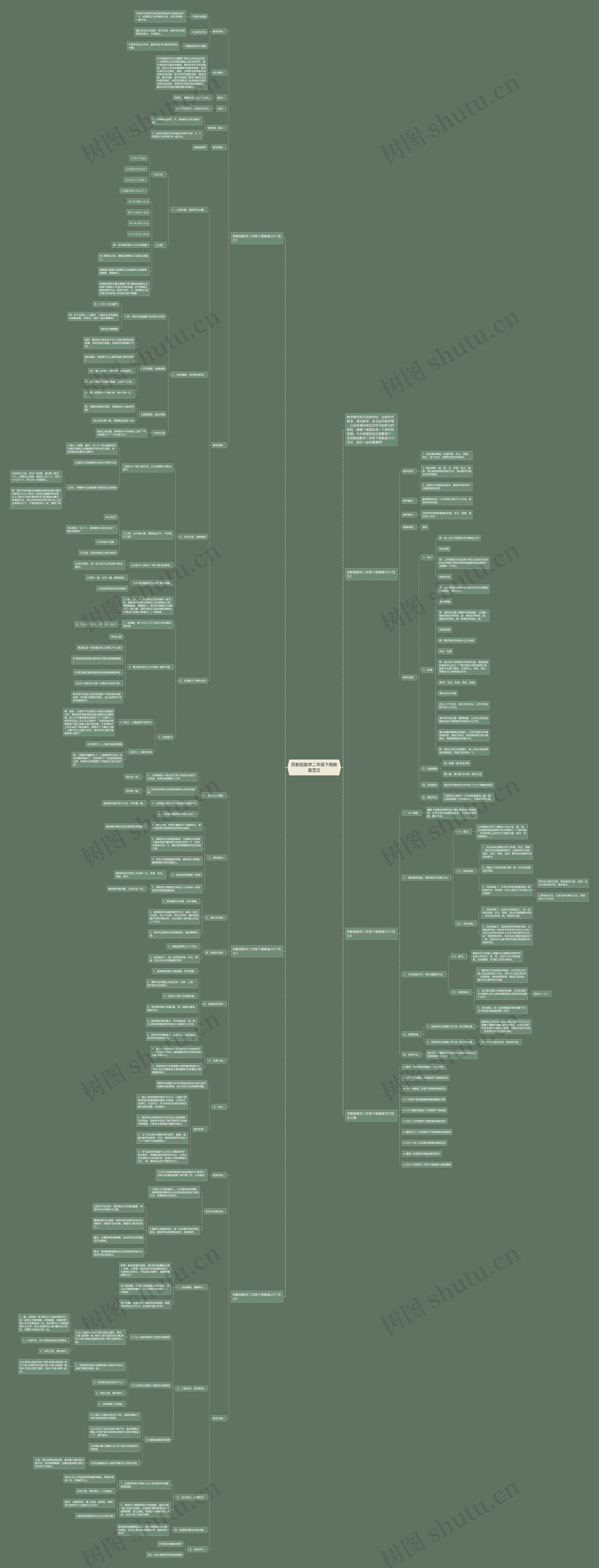 苏教版数学二年级下册教案范文思维导图
