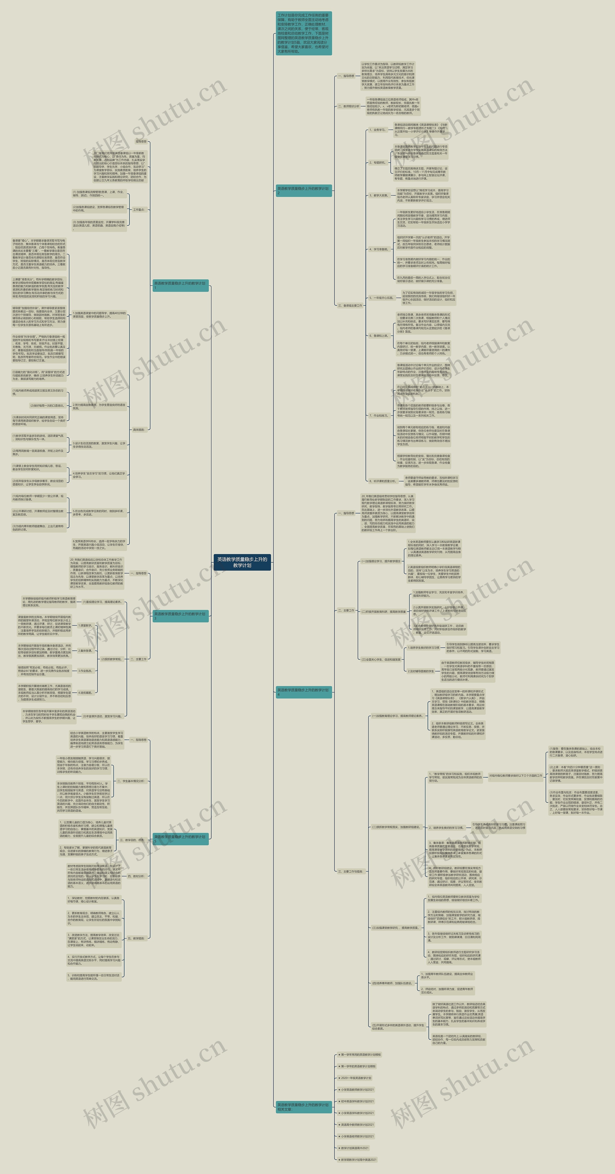 英语教学质量稳步上升的教学计划思维导图