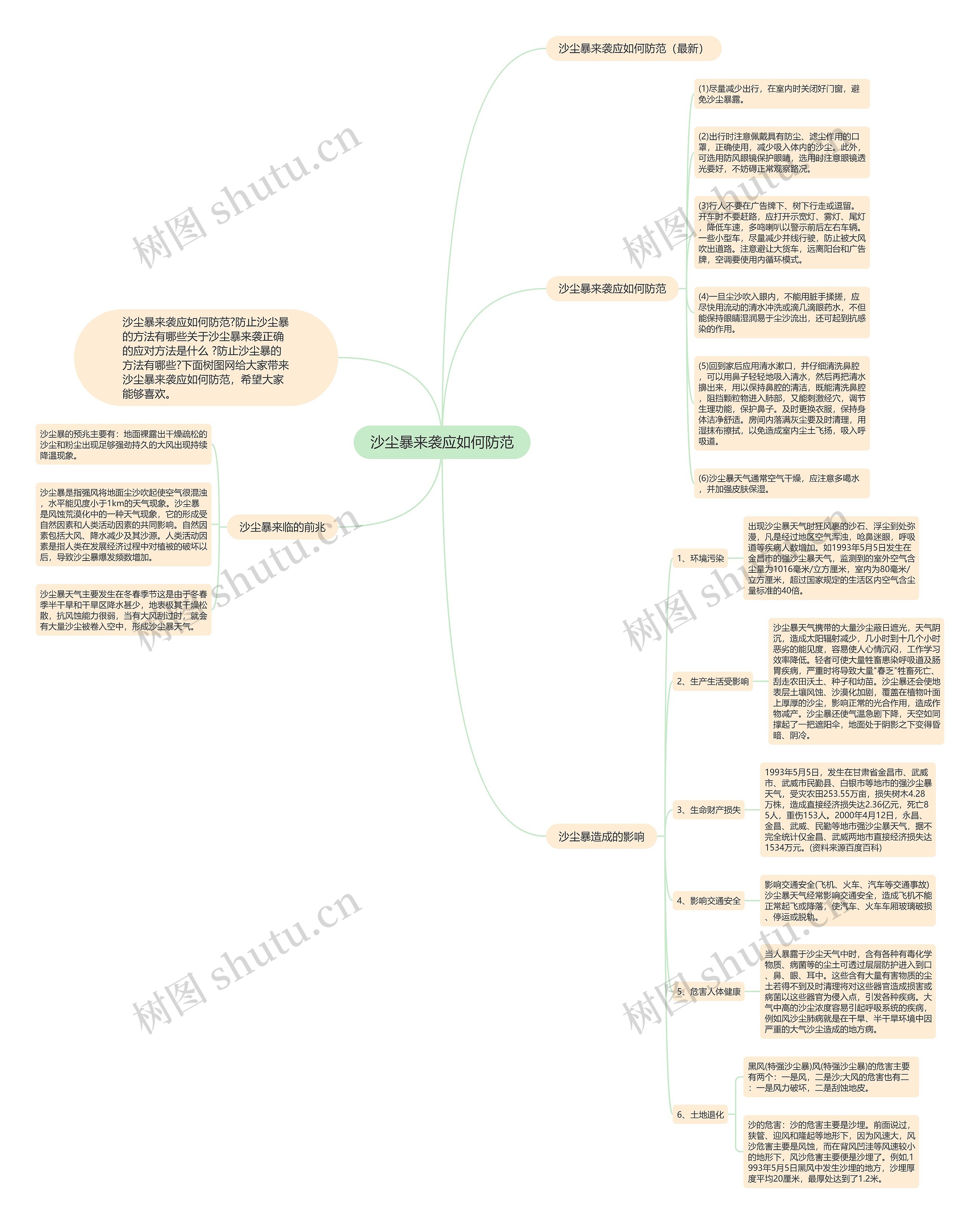 沙尘暴来袭应如何防范思维导图