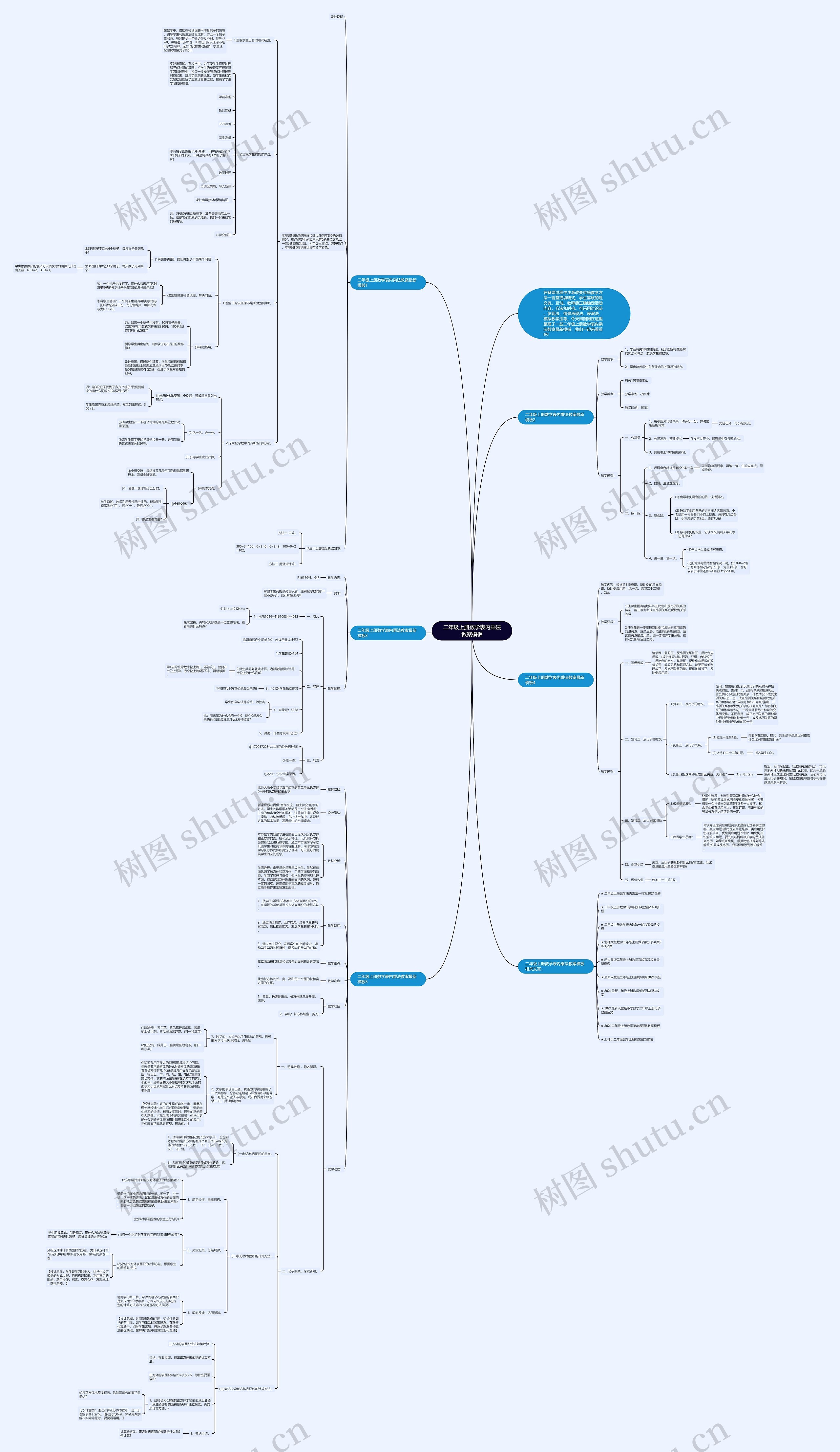 二年级上册数学表内乘法教案思维导图