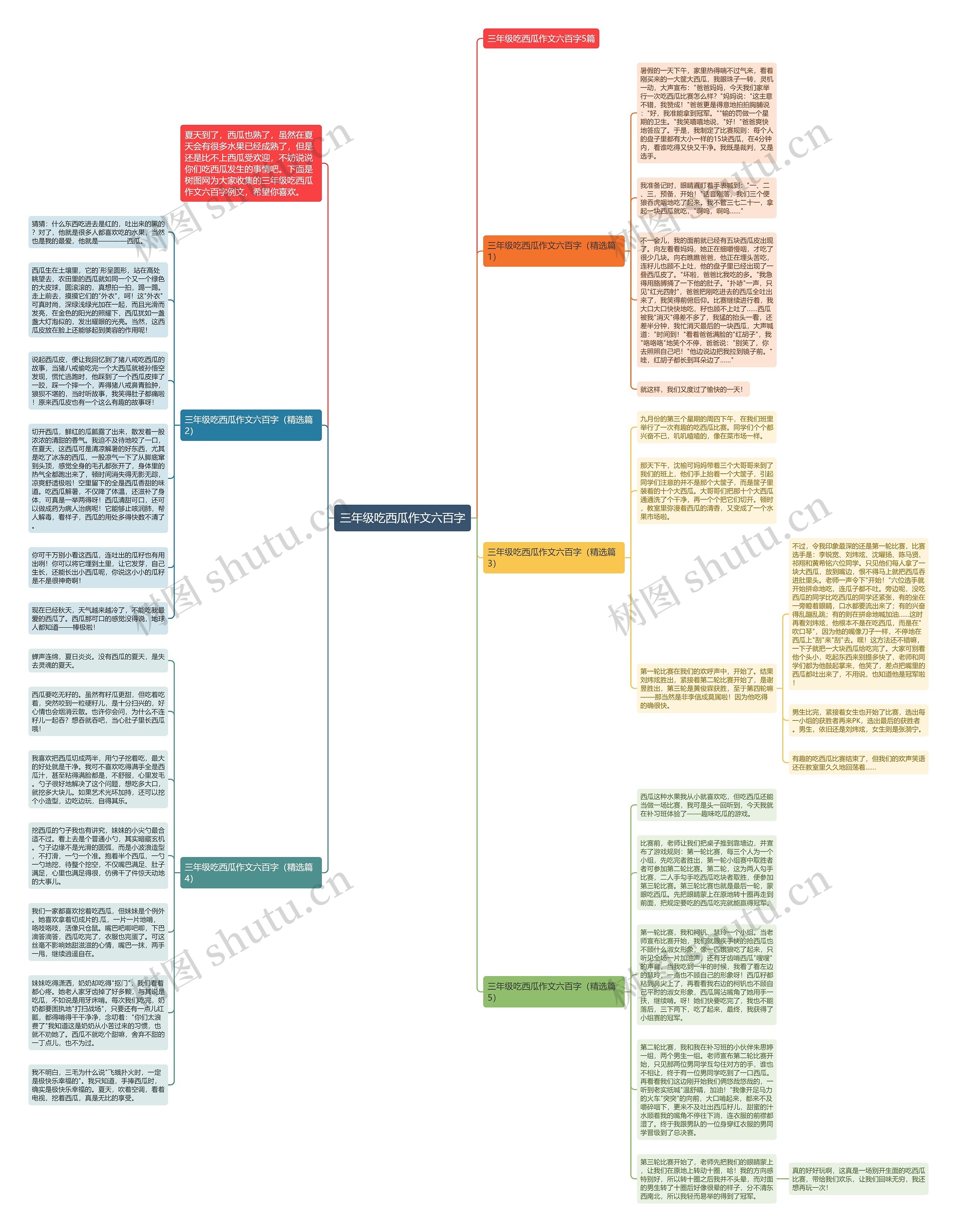 三年级吃西瓜作文六百字思维导图