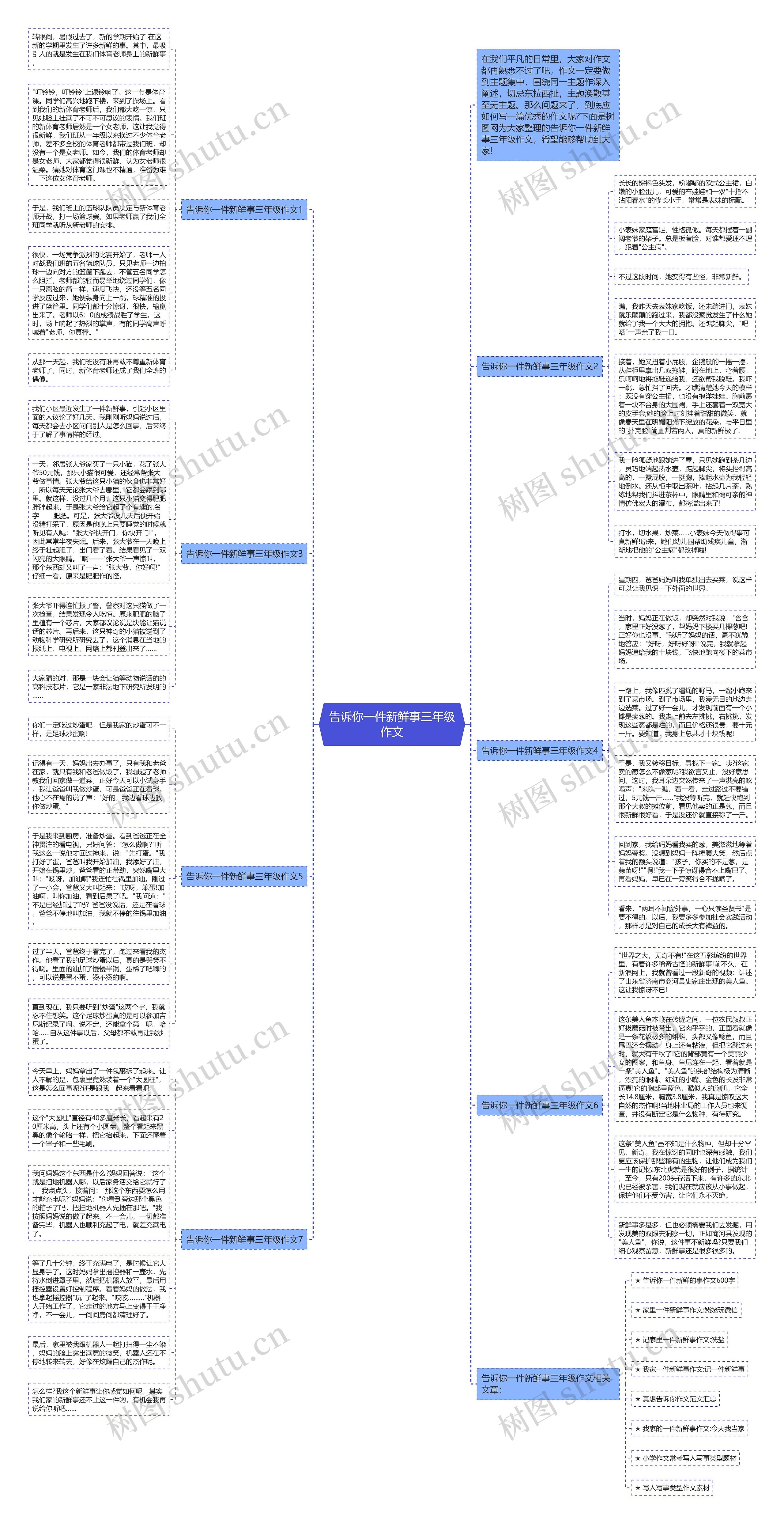 告诉你一件新鲜事三年级作文思维导图高清图 告诉你一件新鲜事三年级作文思维导图