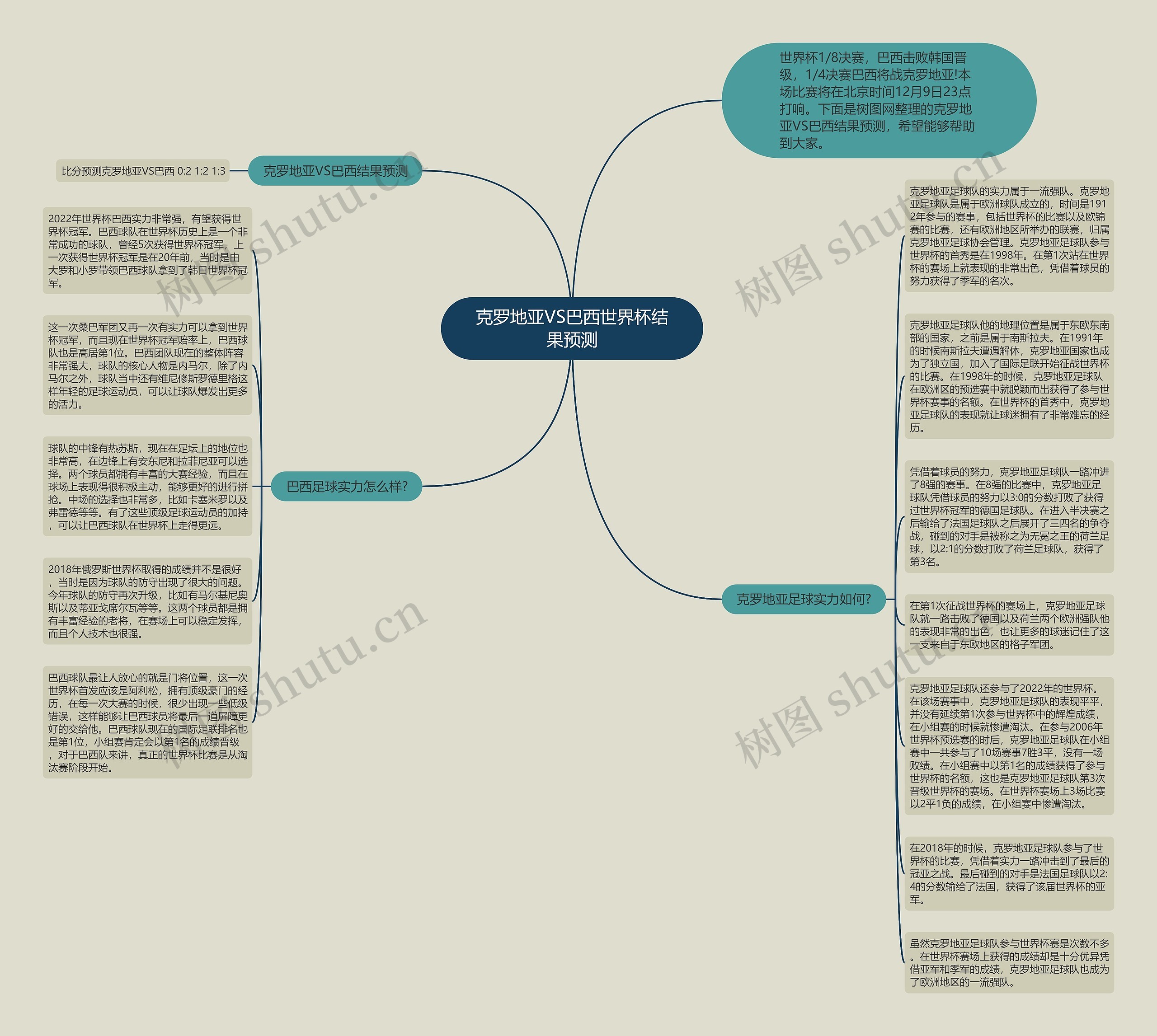 克罗地亚VS巴西世界杯结果预测思维导图
