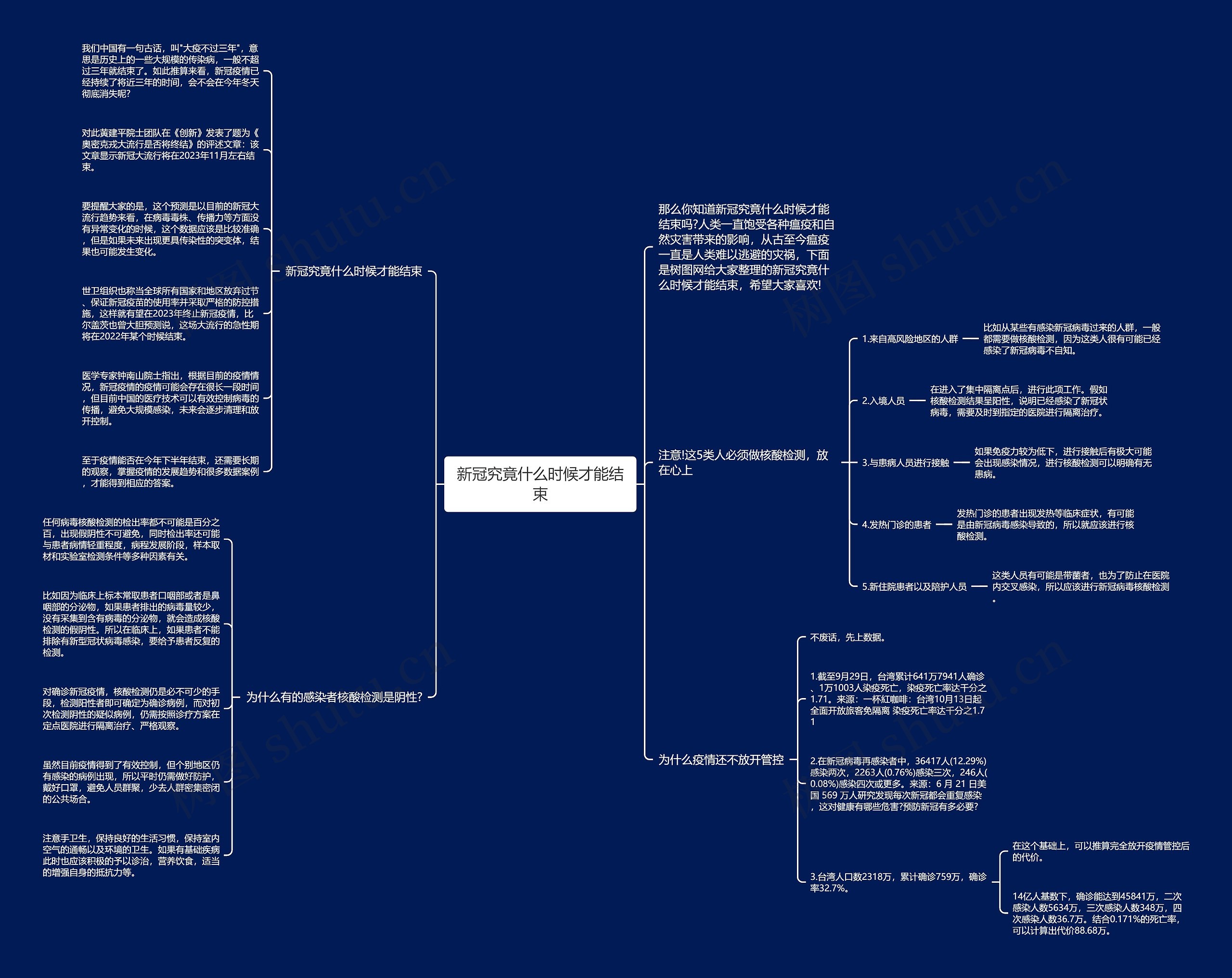 新冠究竟什么时候才能结束思维导图