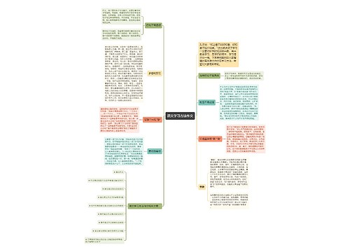 语文学习方法作文