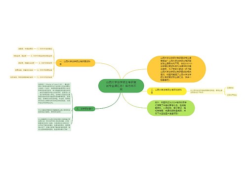 山西大学法学硕士考研复试专业课汇总！各方向不同