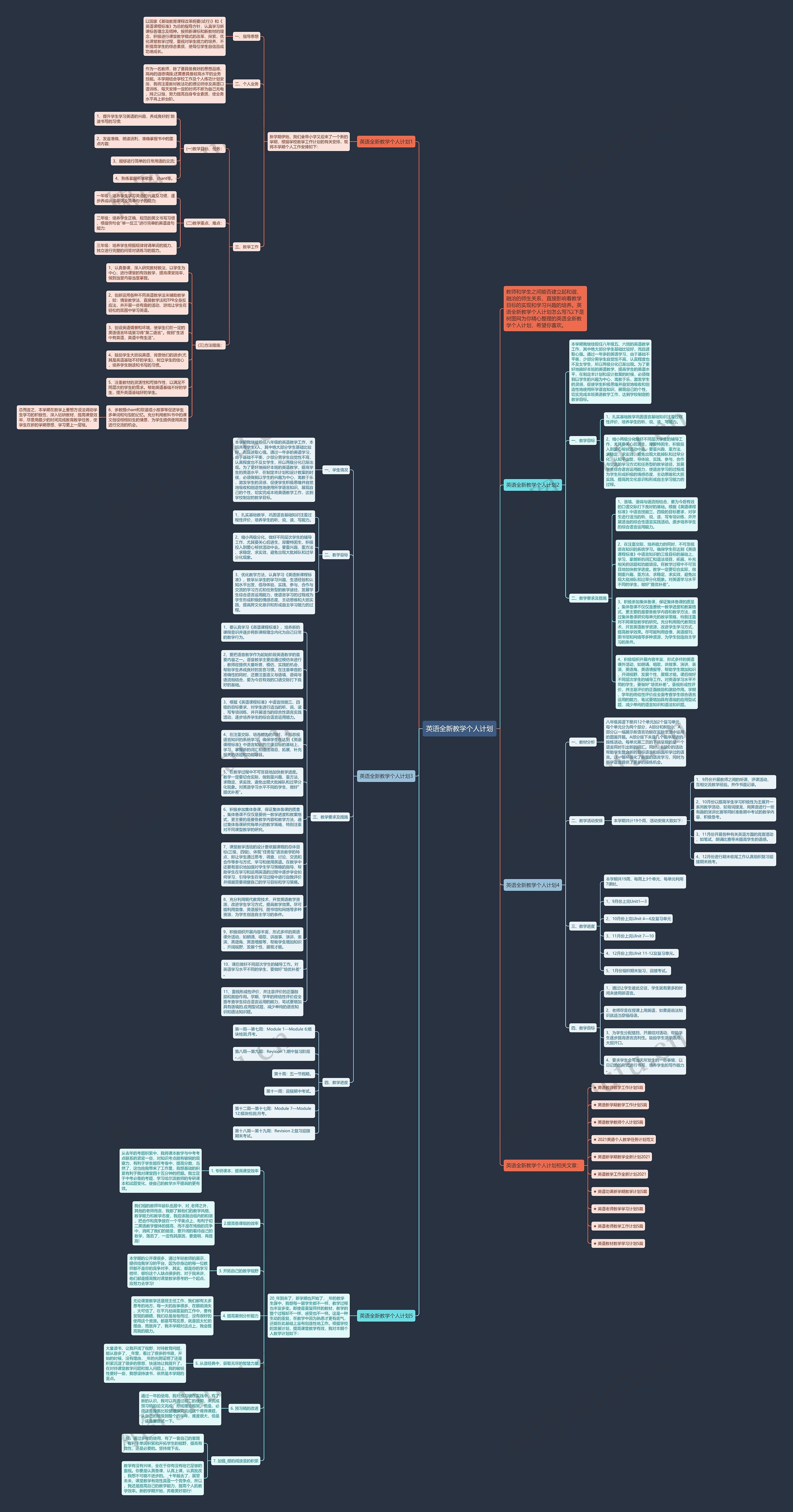 英语全新教学个人计划