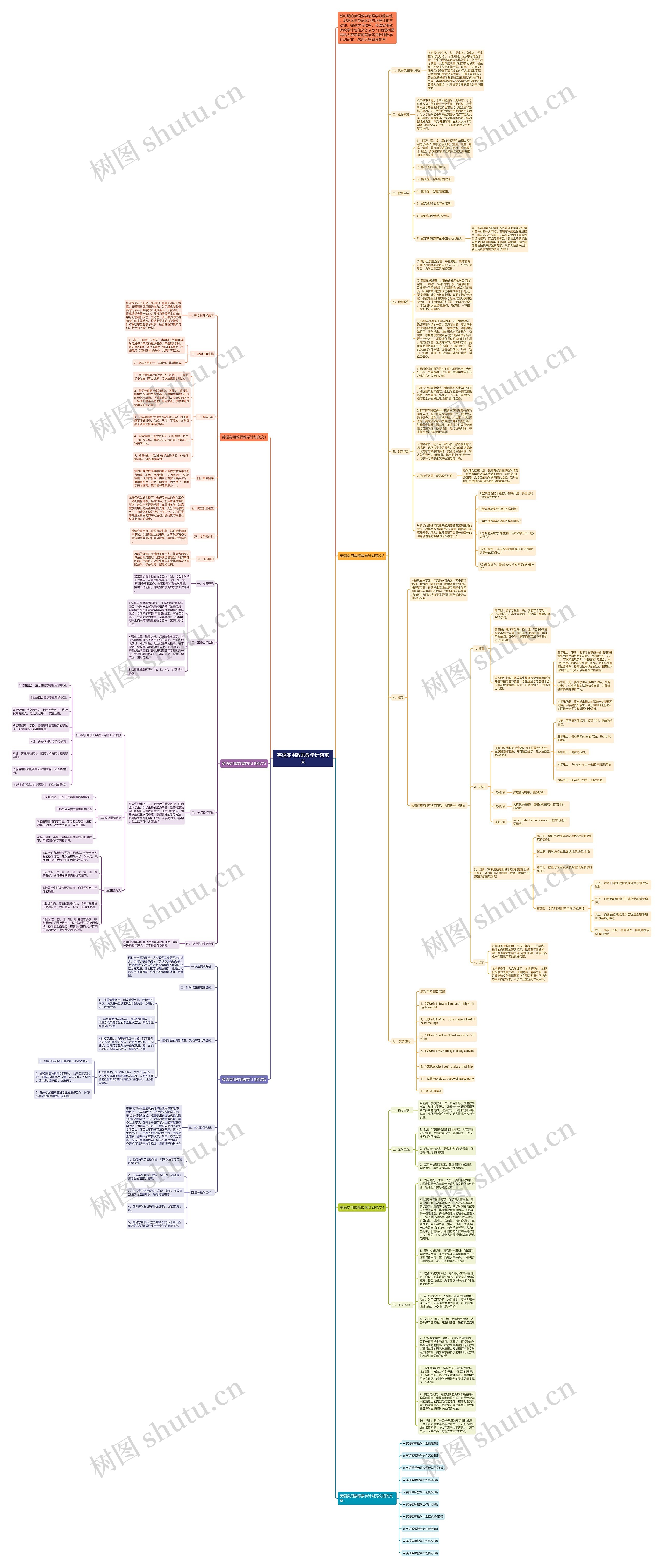 英语实用教师教学计划范文思维导图