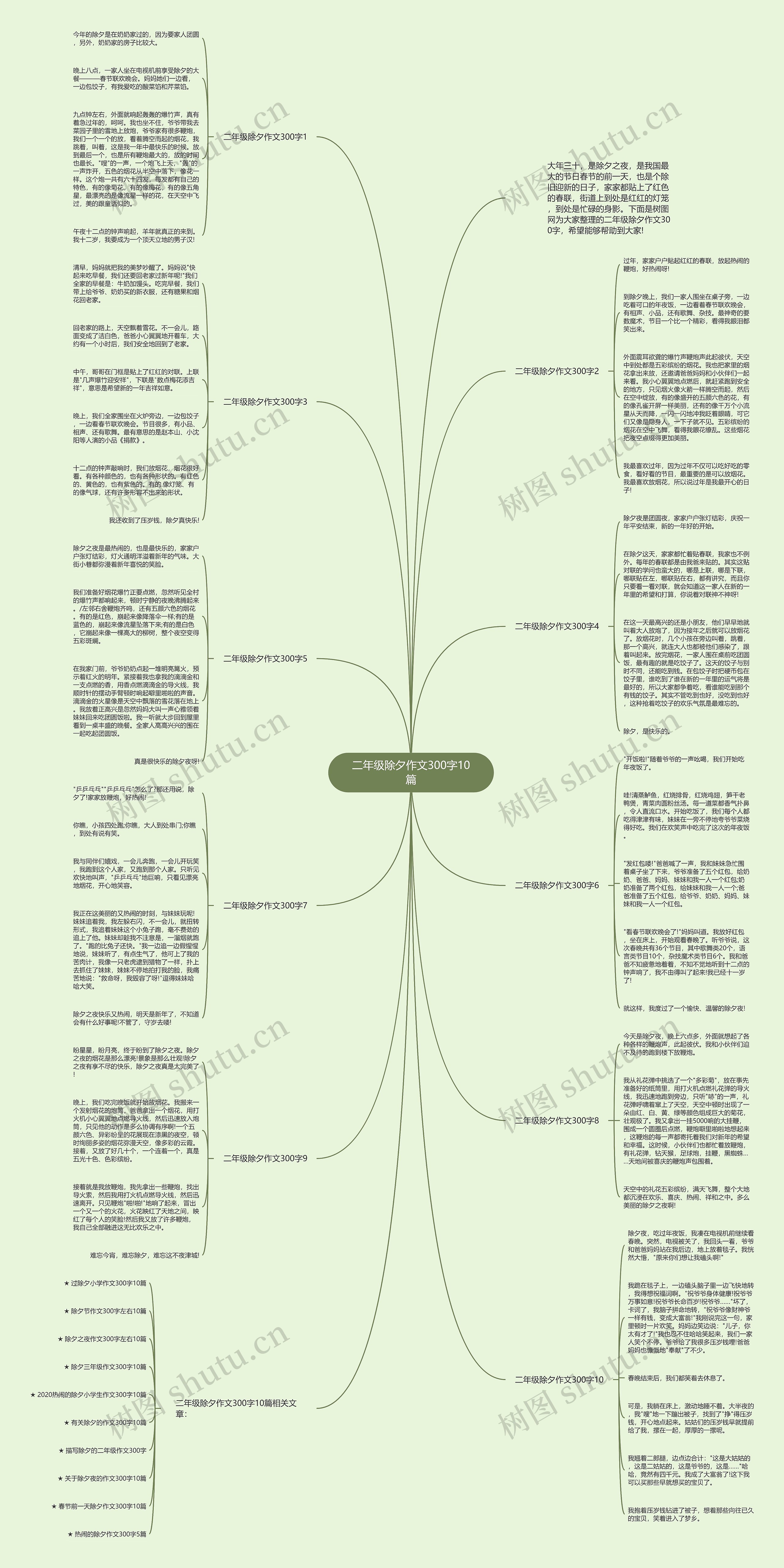 二年级除夕作文300字10篇思维导图高清图 二年级除夕作文300字10篇思维导图