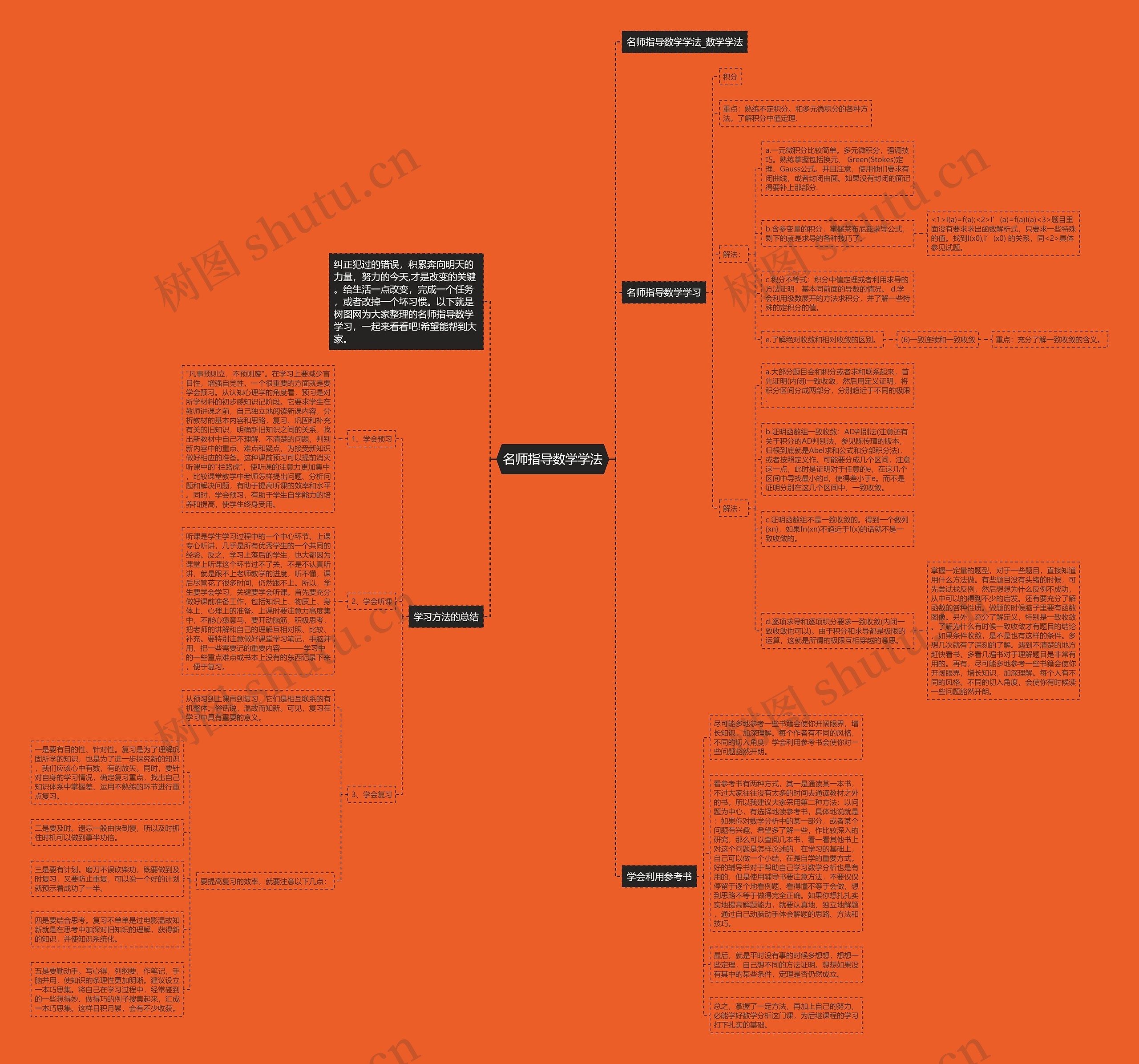 名师指导数学学法思维导图
