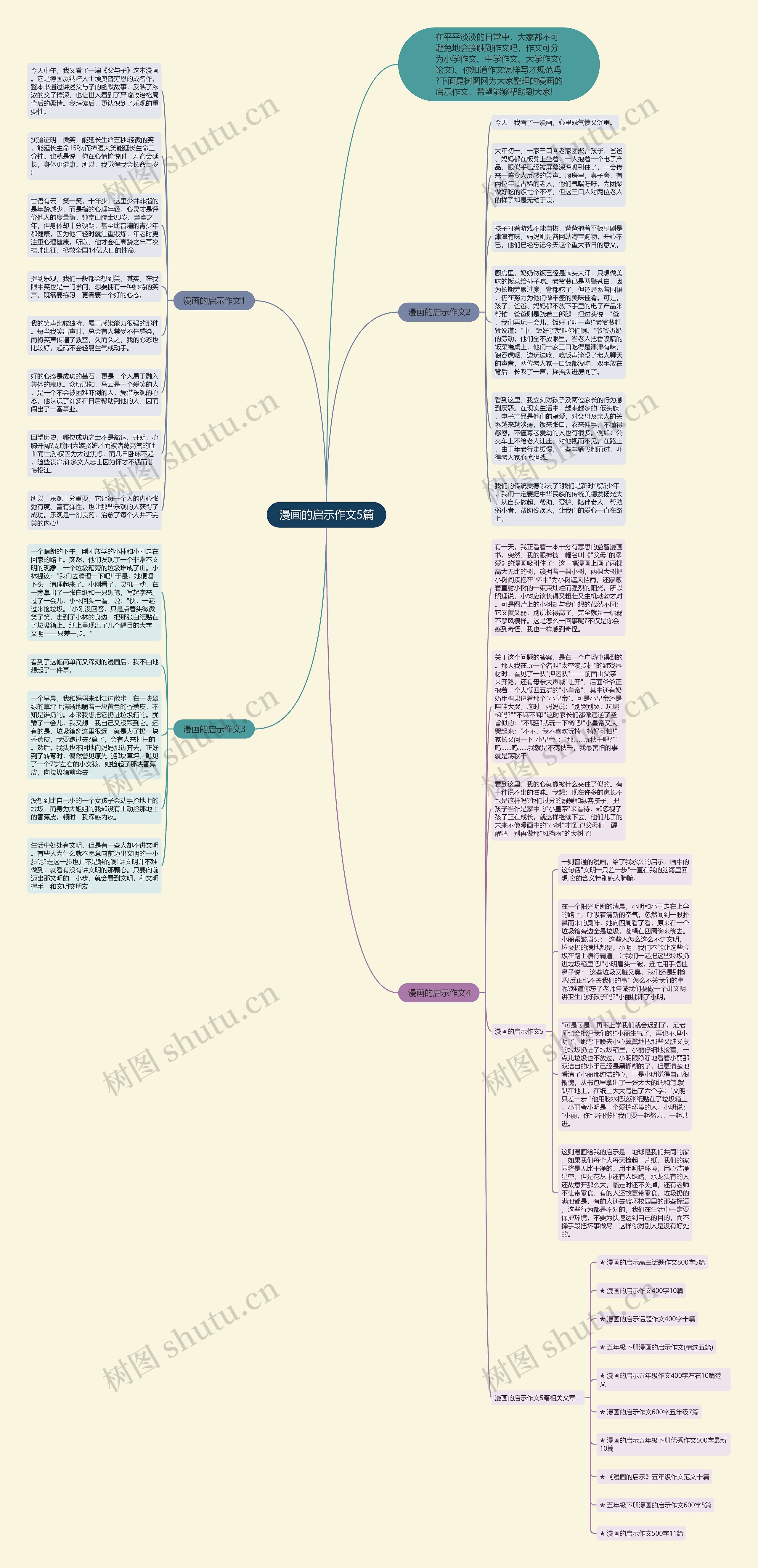漫画的启示作文5篇思维导图