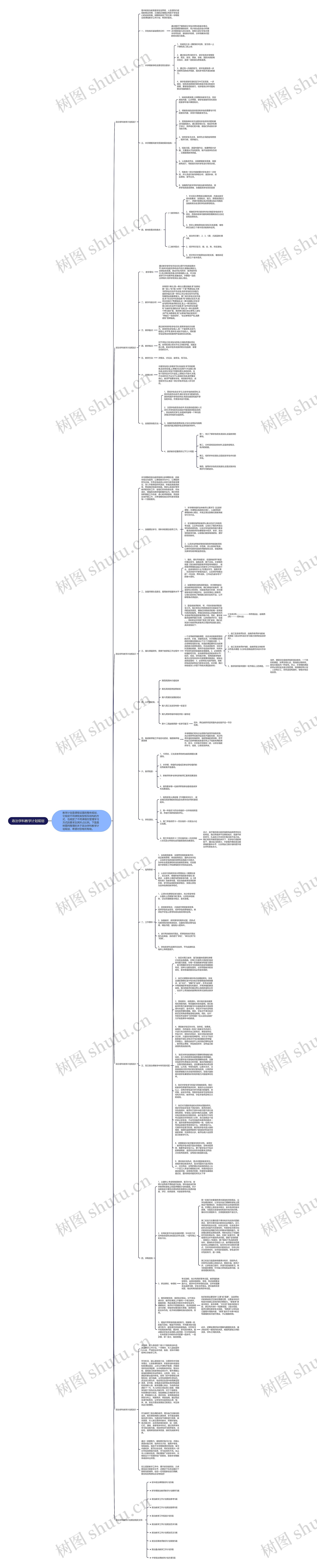政治学科教学计划规划思维导图