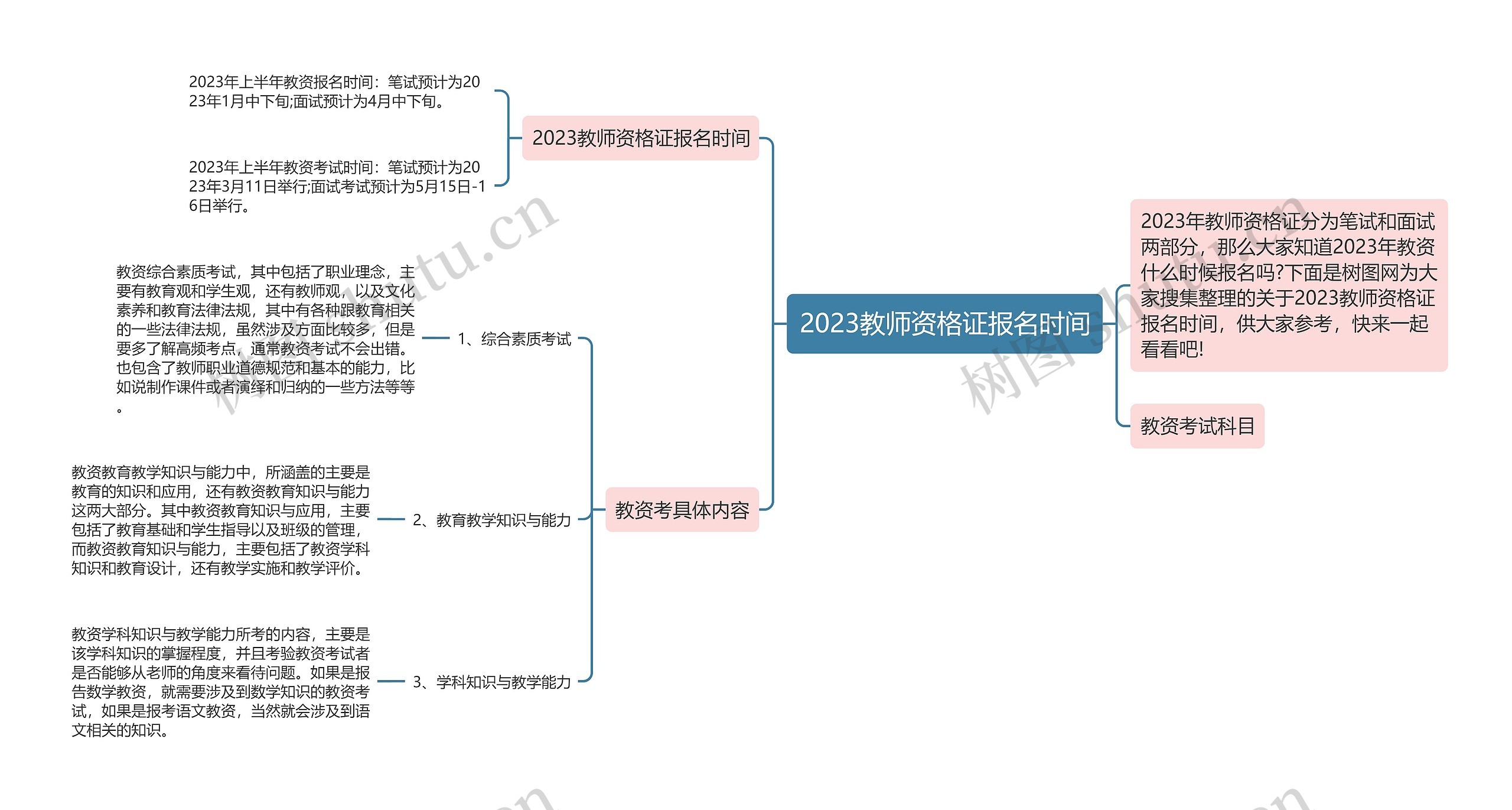 2023教师资格证报名时间