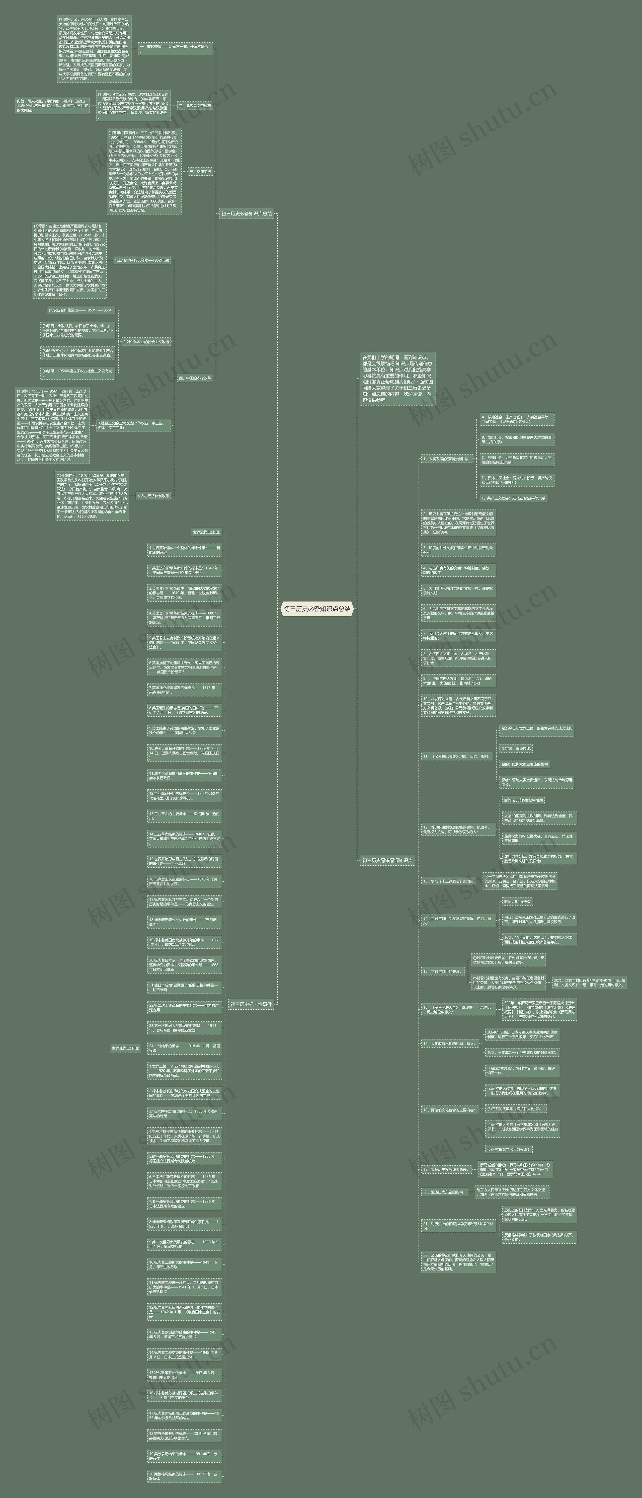 初三历史必备知识点总结思维导图