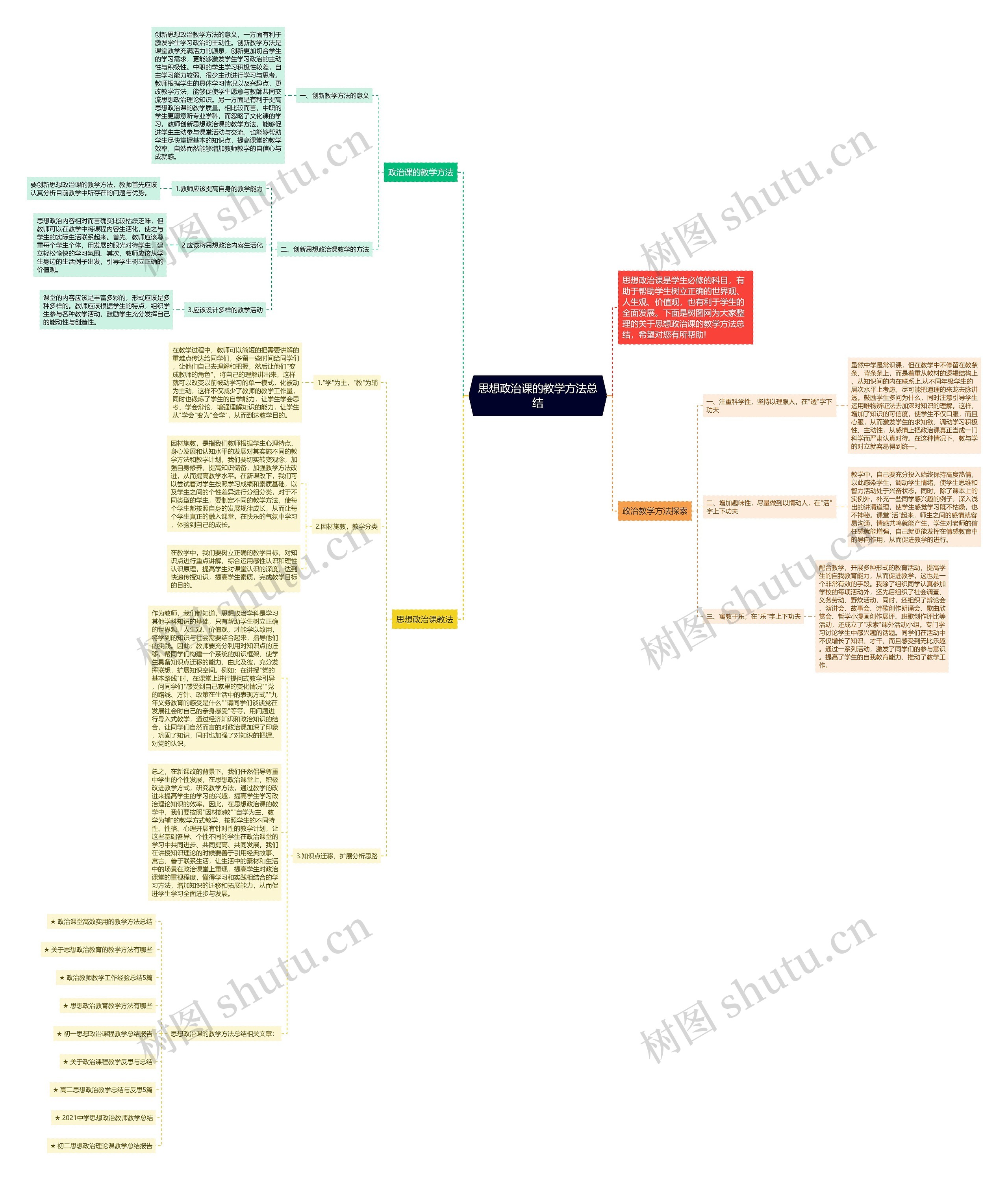 思想政治课的教学方法总结思维导图