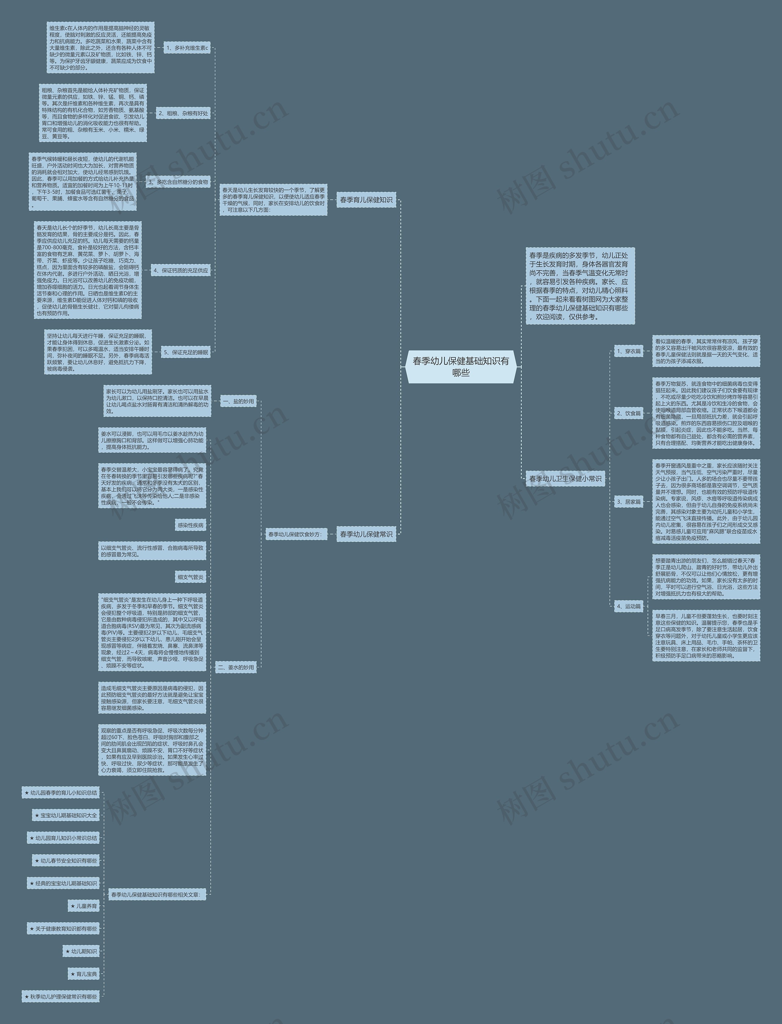 春季幼儿保健基础知识有哪些思维导图