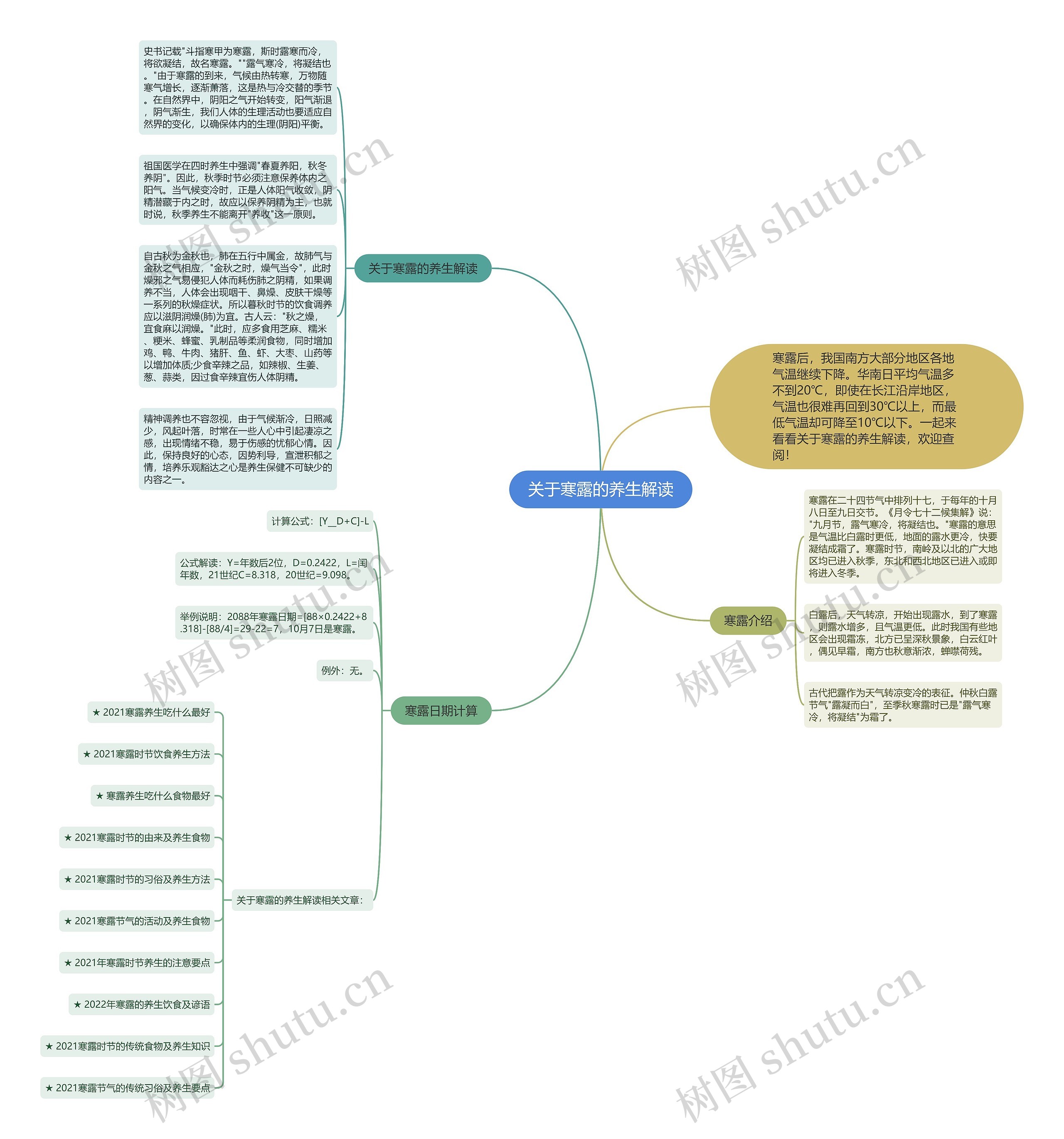 关于寒露的养生解读思维导图