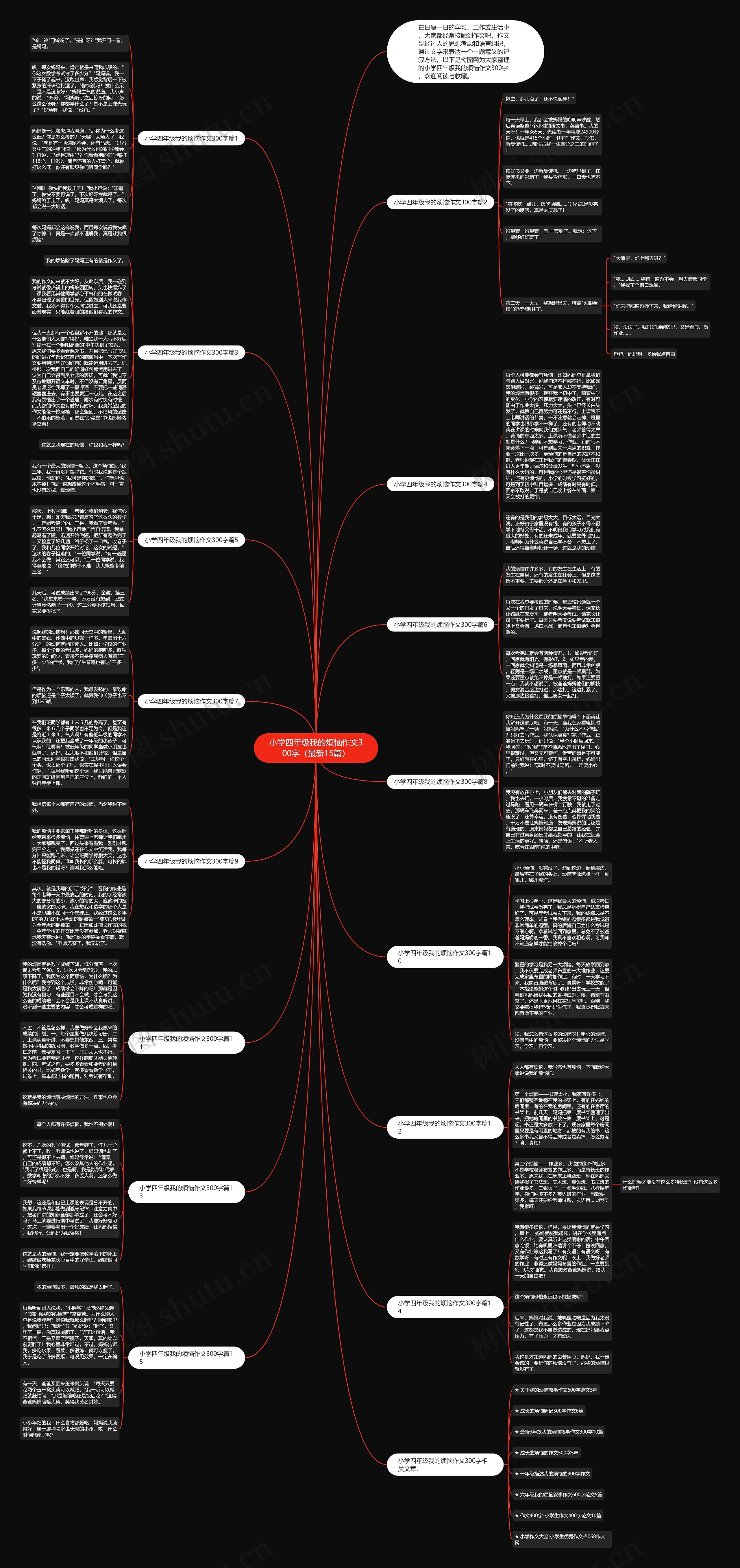 小学四年级我的烦恼作文300字（最新15篇）思维导图